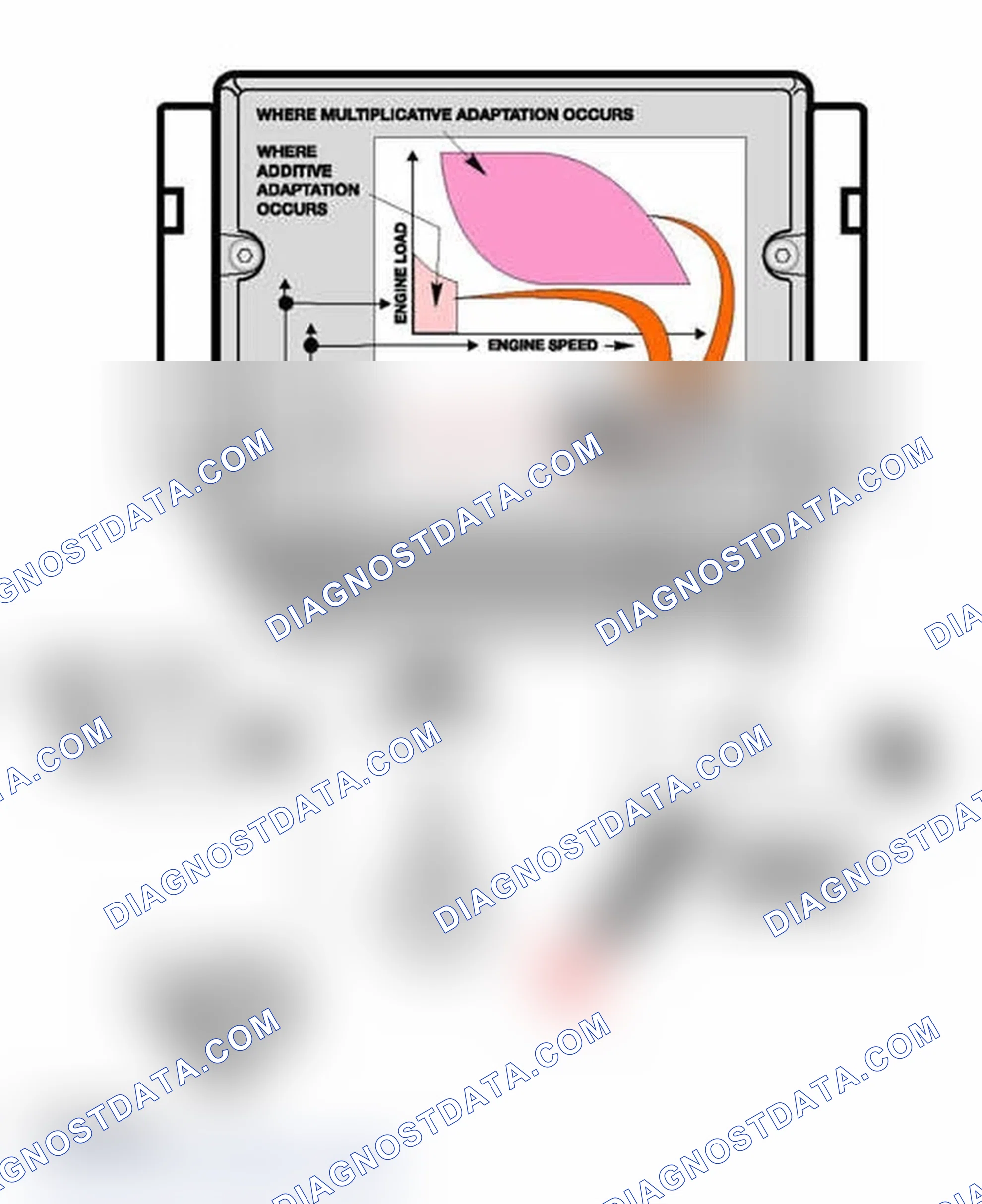 Scheme 255