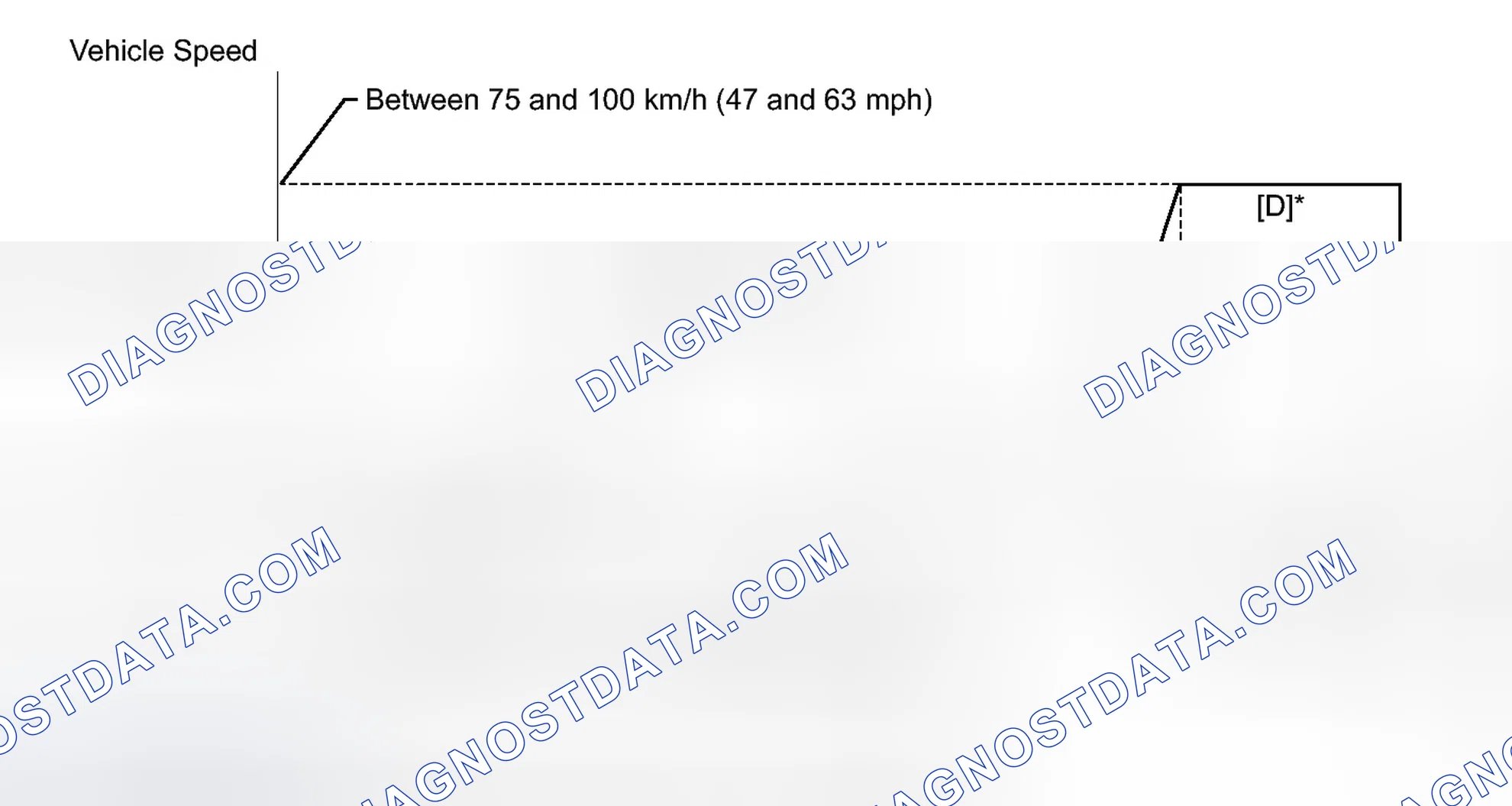 Scheme 266: CONFIRMATION DRIVING PATTERN