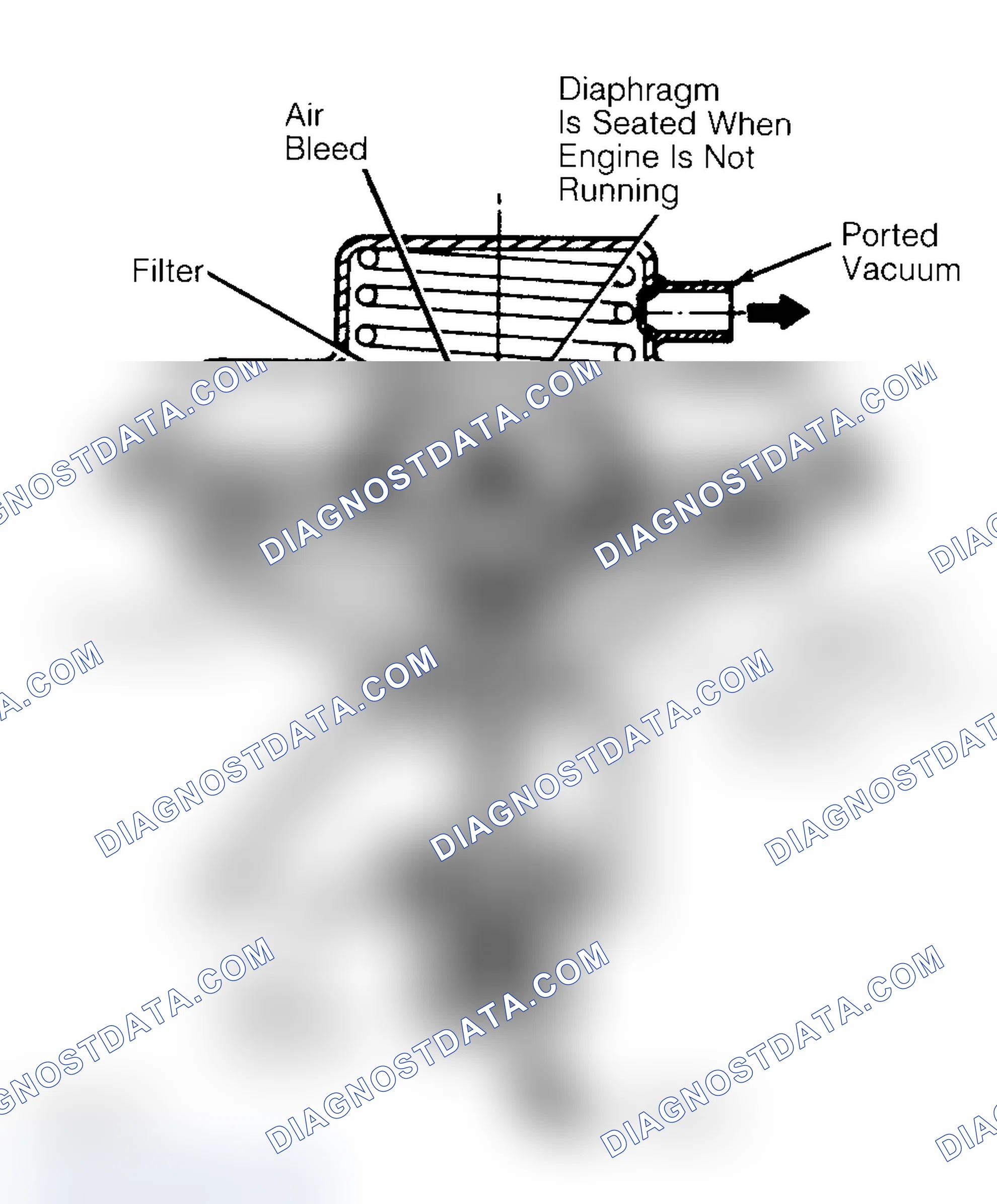 Scheme 10: Negative Backpressure EGR (BP/EGR) Valve