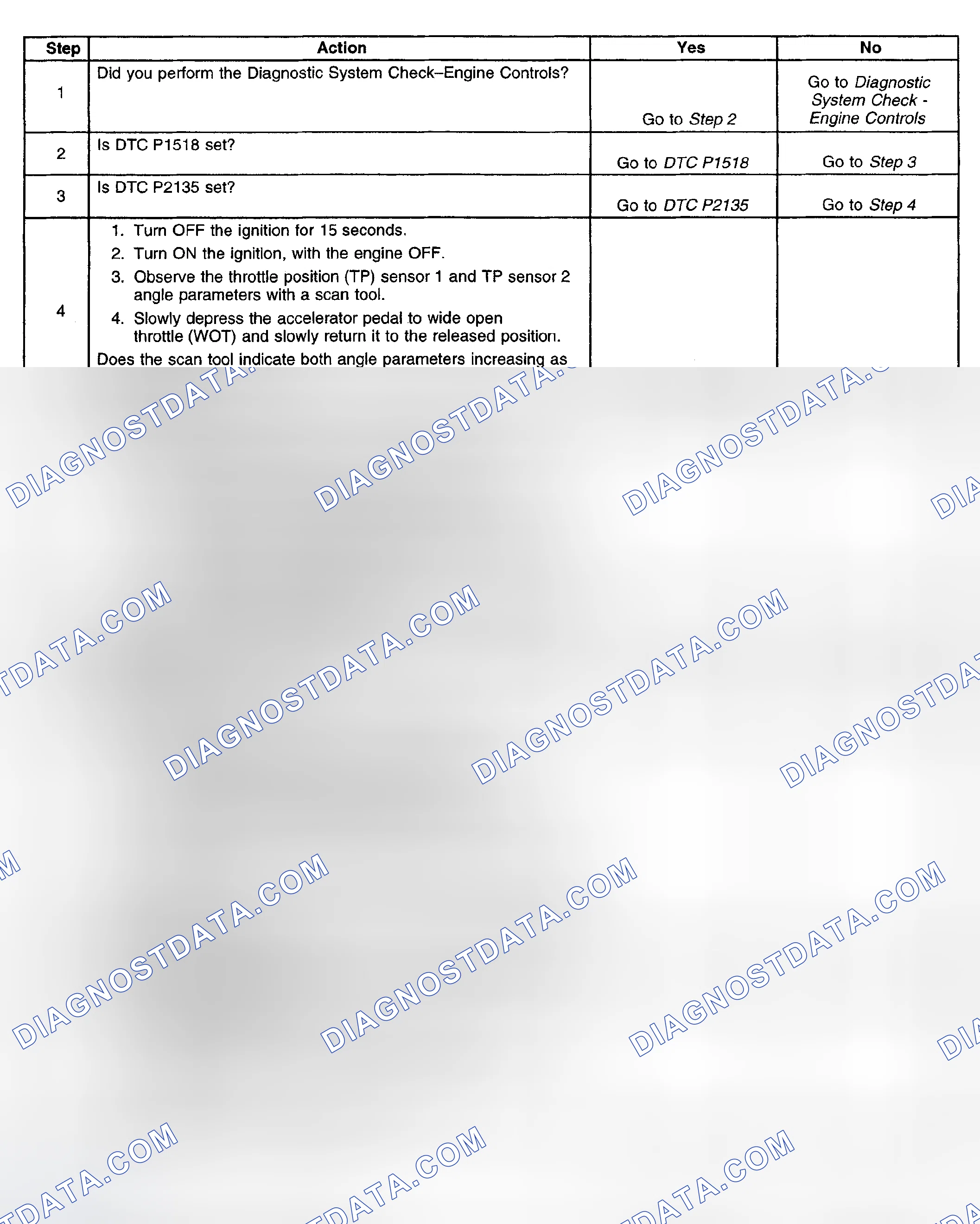 Scheme 396: Diagnostic Procedure