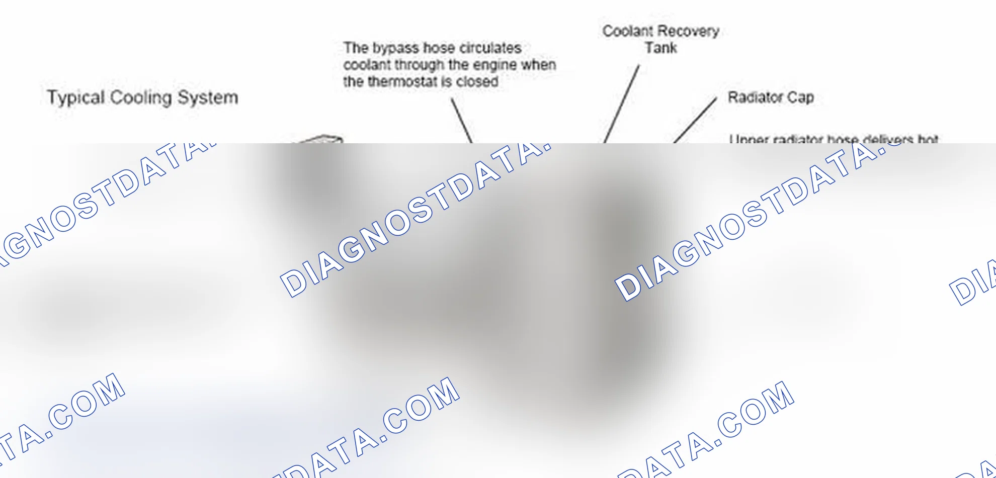 Scheme 17: Typical Cooling System