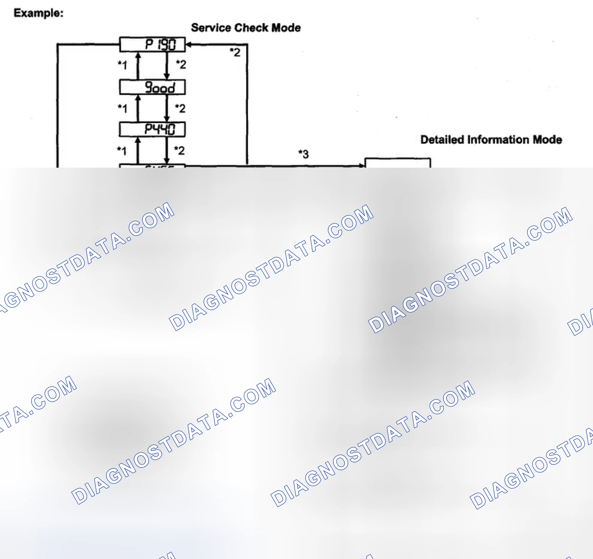 Scheme 38: INSPECTION PROCEDURE
