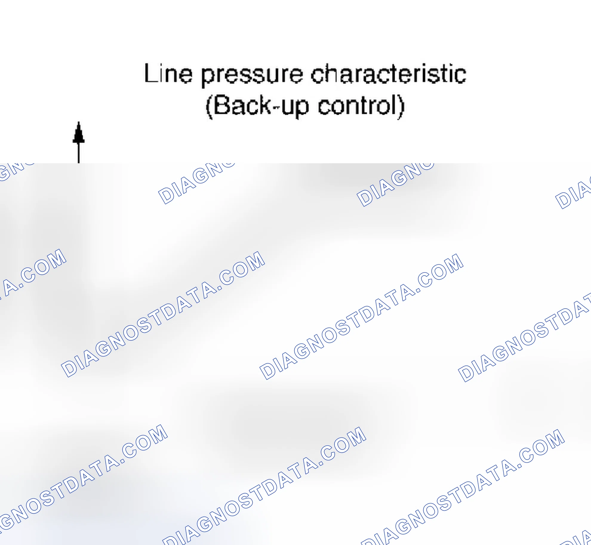 Scheme 523: Back-Up Control (Engine Brake)