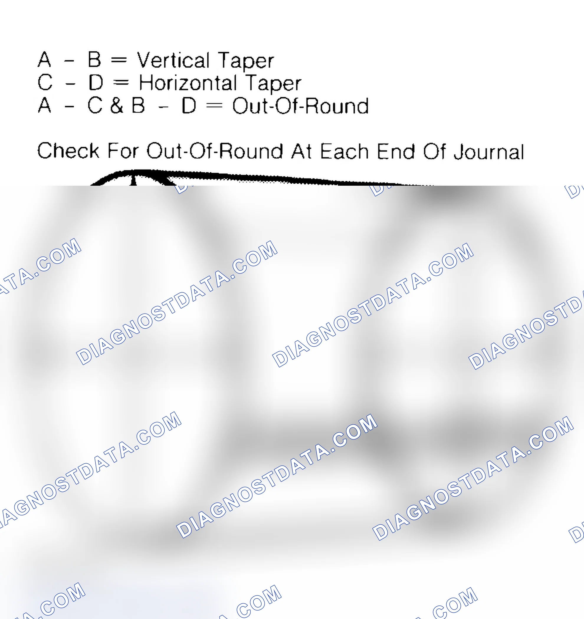 Scheme 5: Measuring Crankshaft Journals