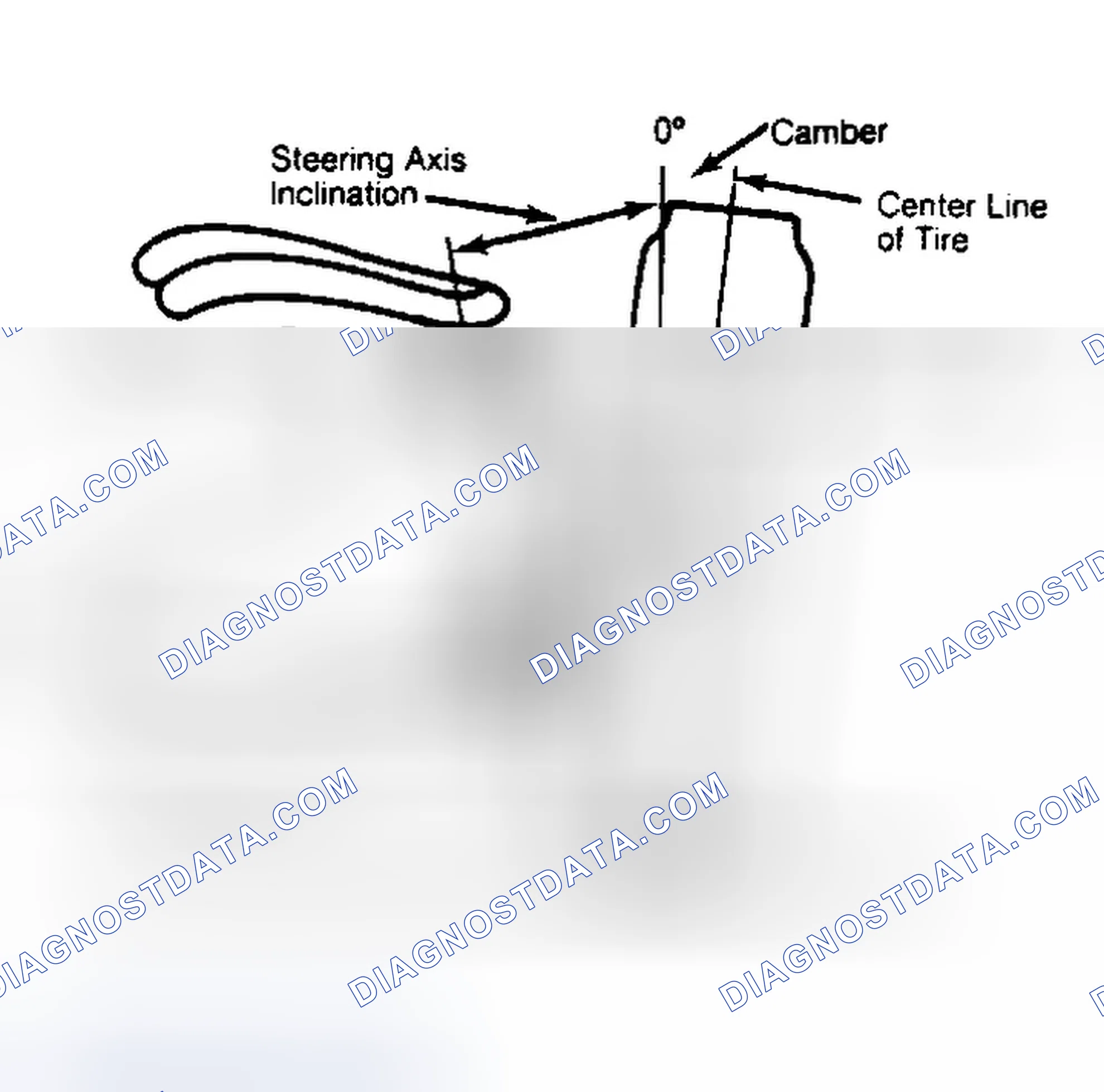 Scheme 6: Checking Steering Axis Inclination