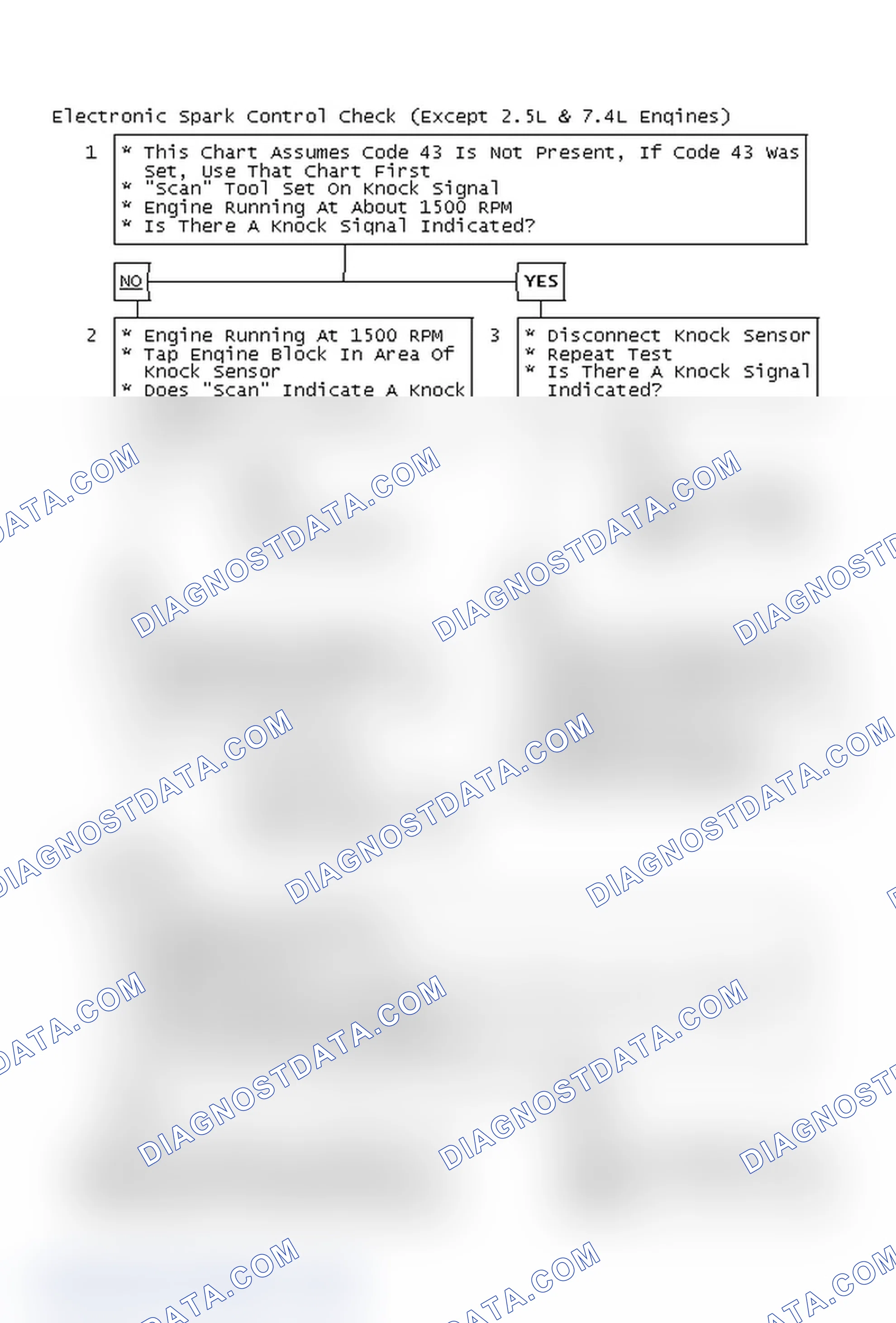 Scheme 115: Electronic Spark Control Check (Except 2.5L & 7.4L Engines)