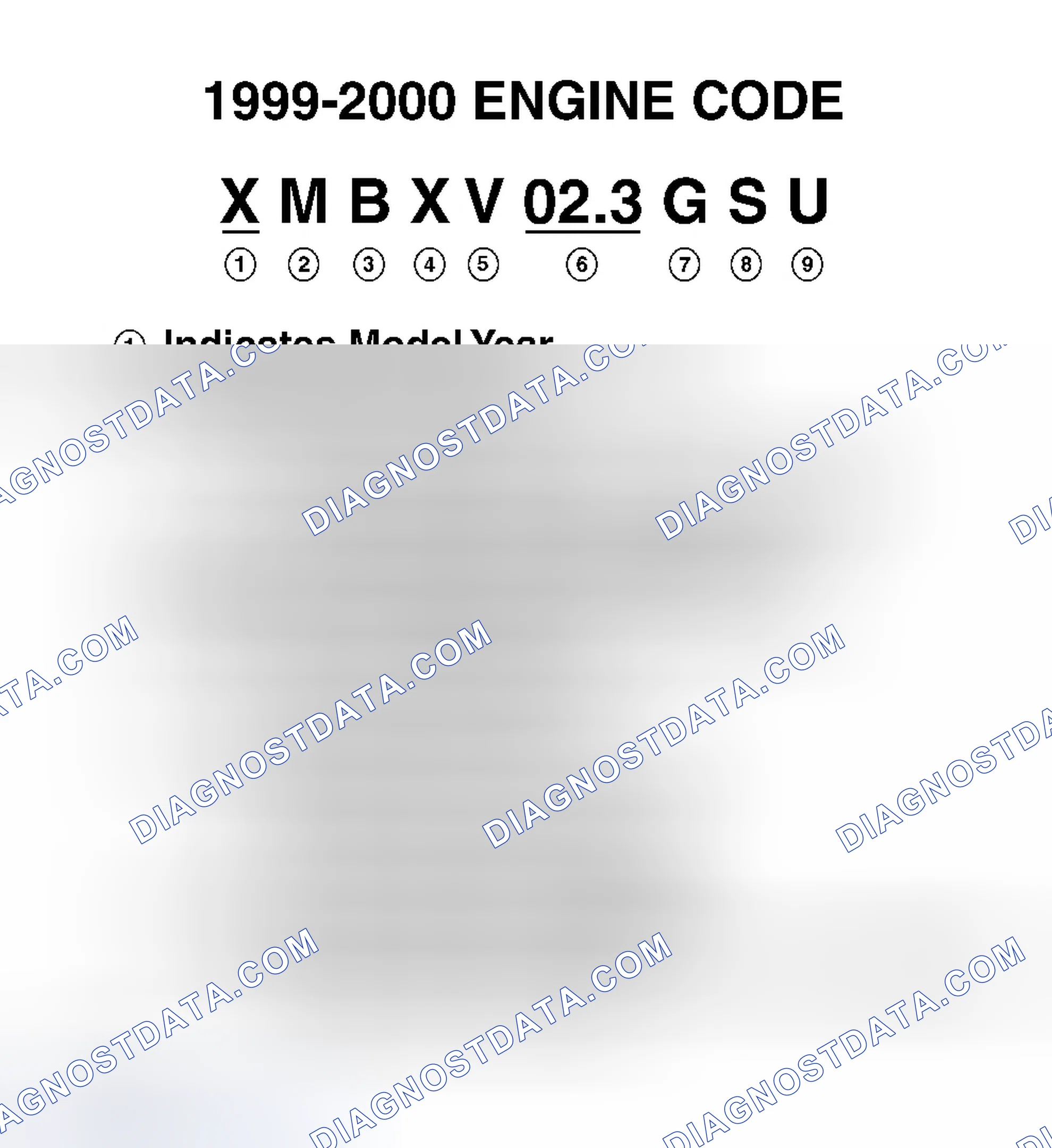 Scheme 2: ENGINE CODE LOCATION