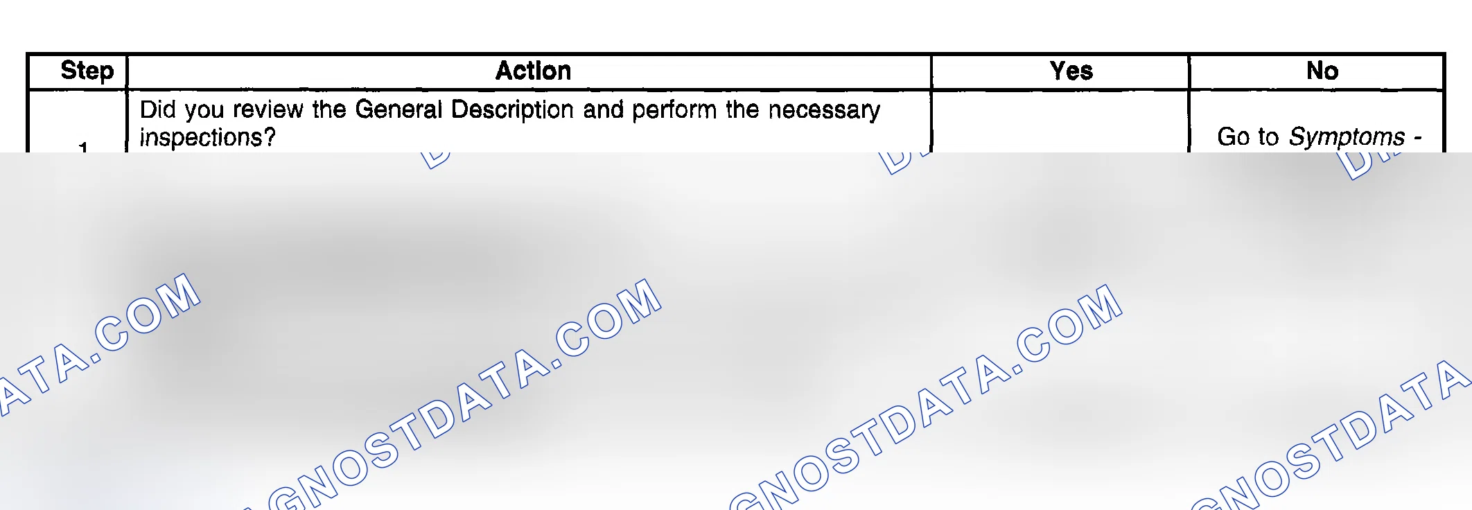 Scheme 95: Struts Or Shock Absorbers On-Vehicle Testing
