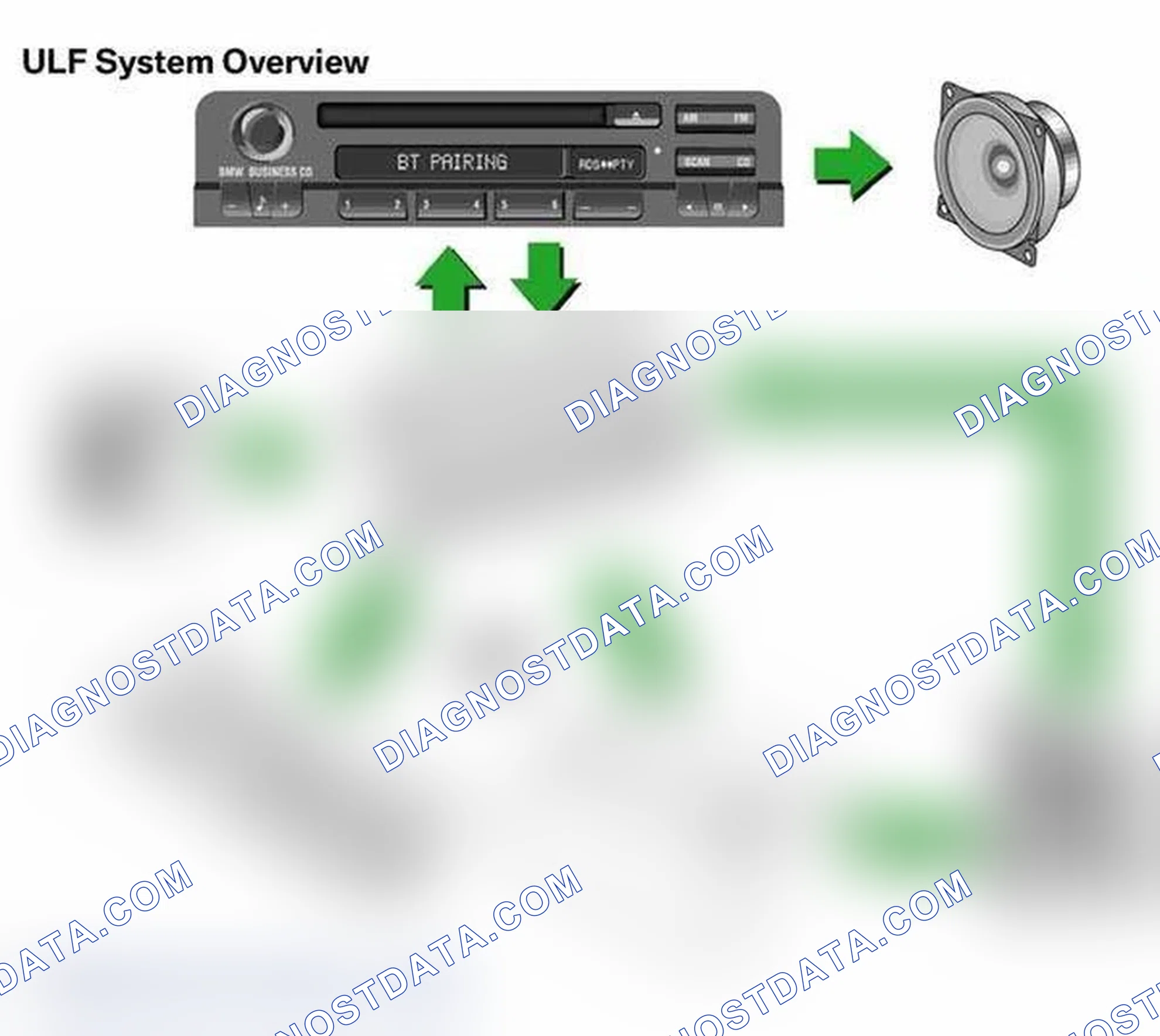 Scheme 31: System Overview