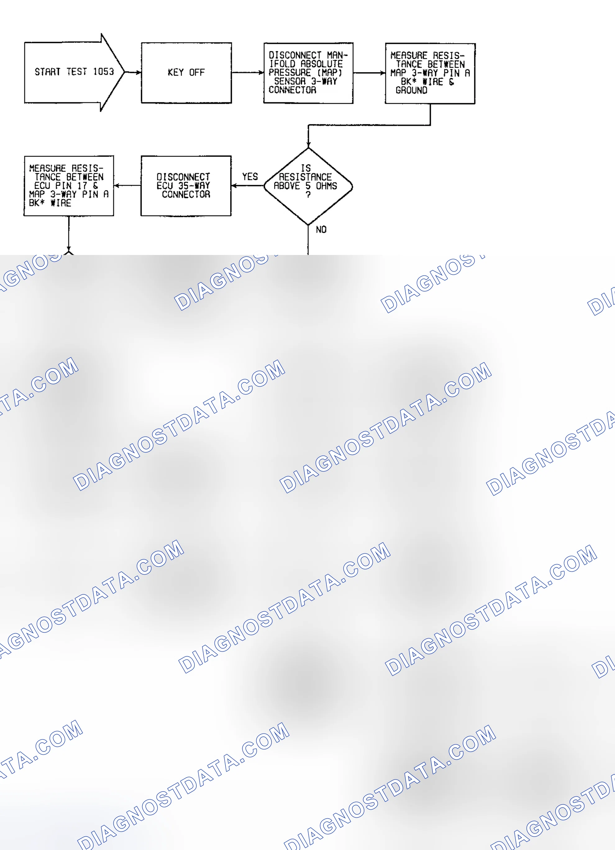 Scheme 69: Fault 1053: Flow Chart MAP Sensor Ground Circuit
