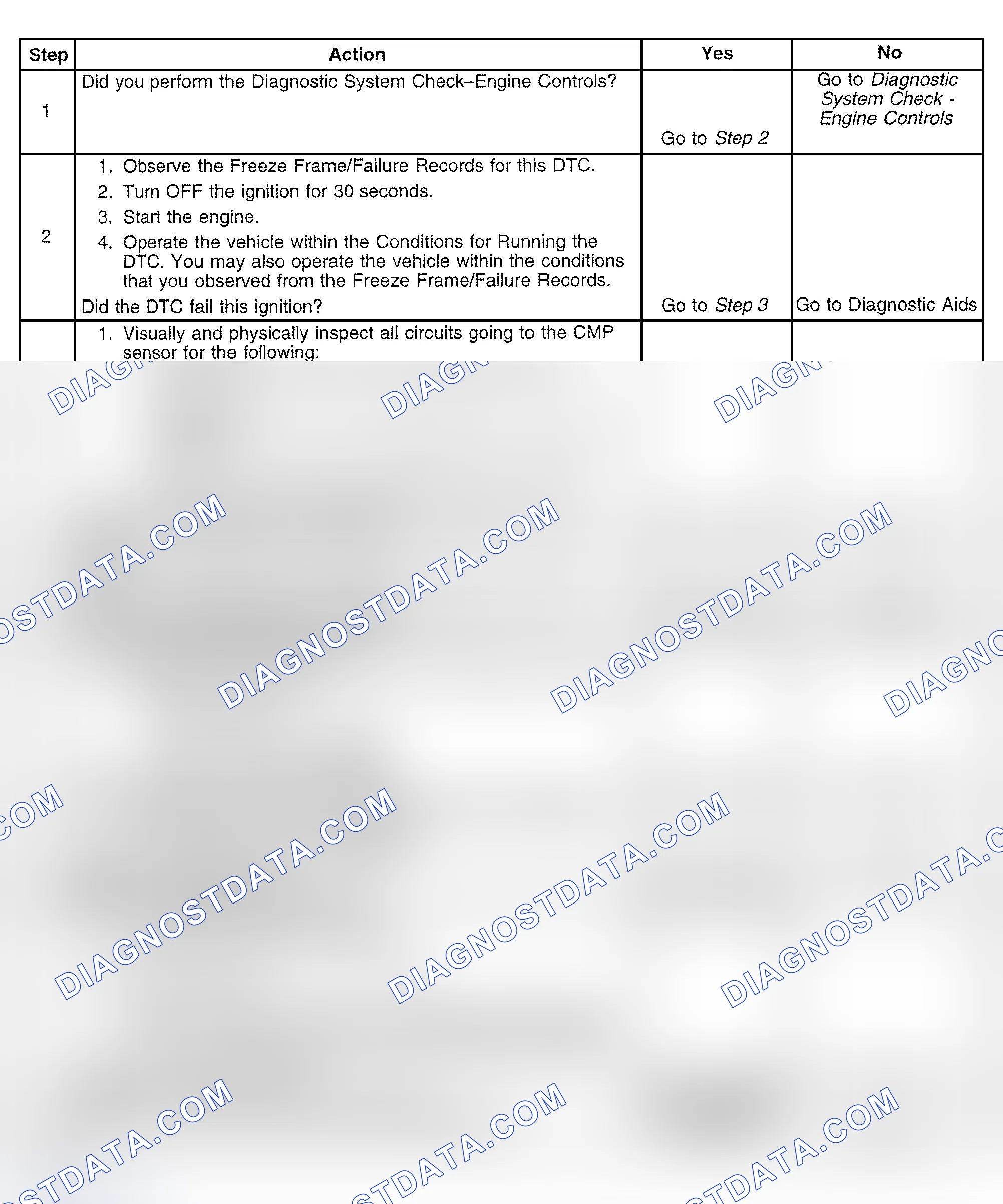 Scheme 566: Diagnostic Procedure
