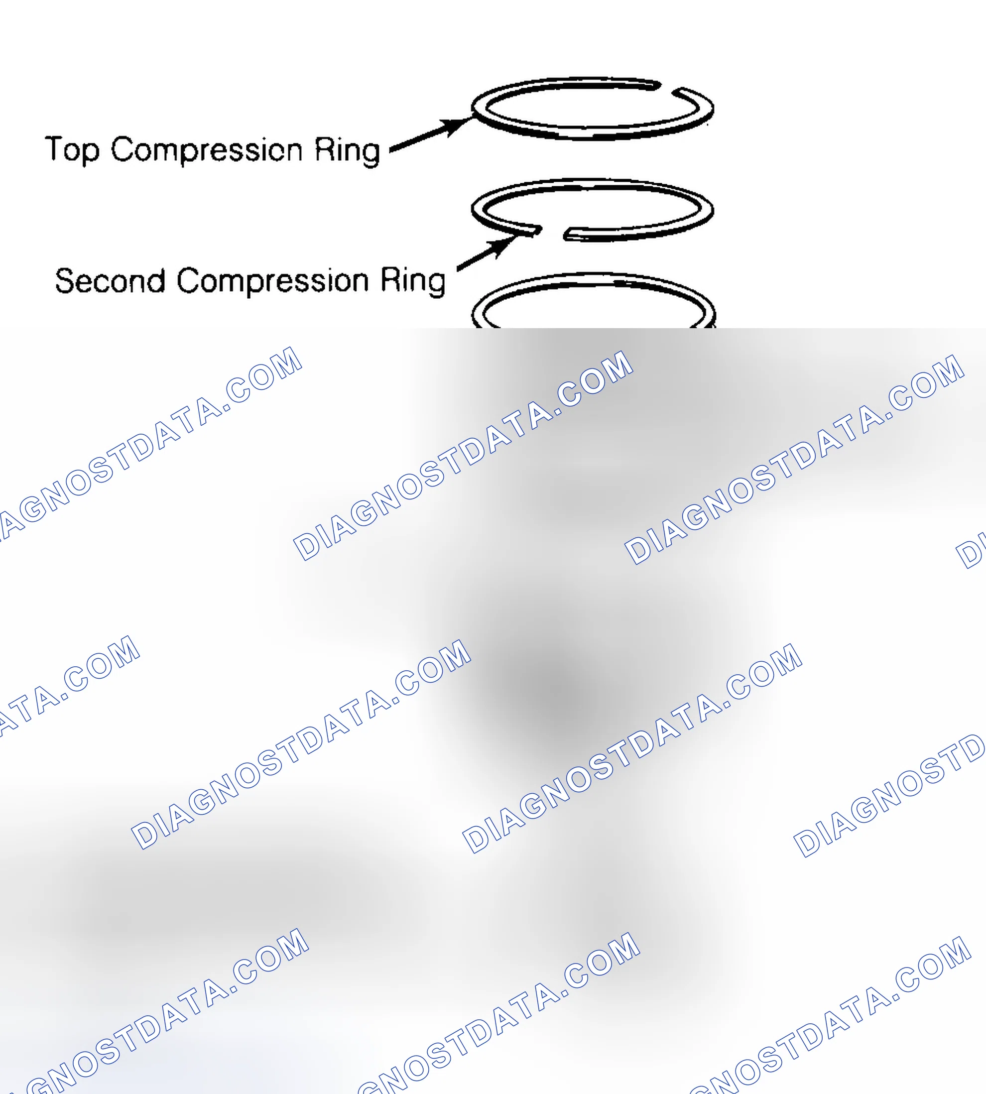 Scheme 8: Positioning Typical Piston Ring End Gap