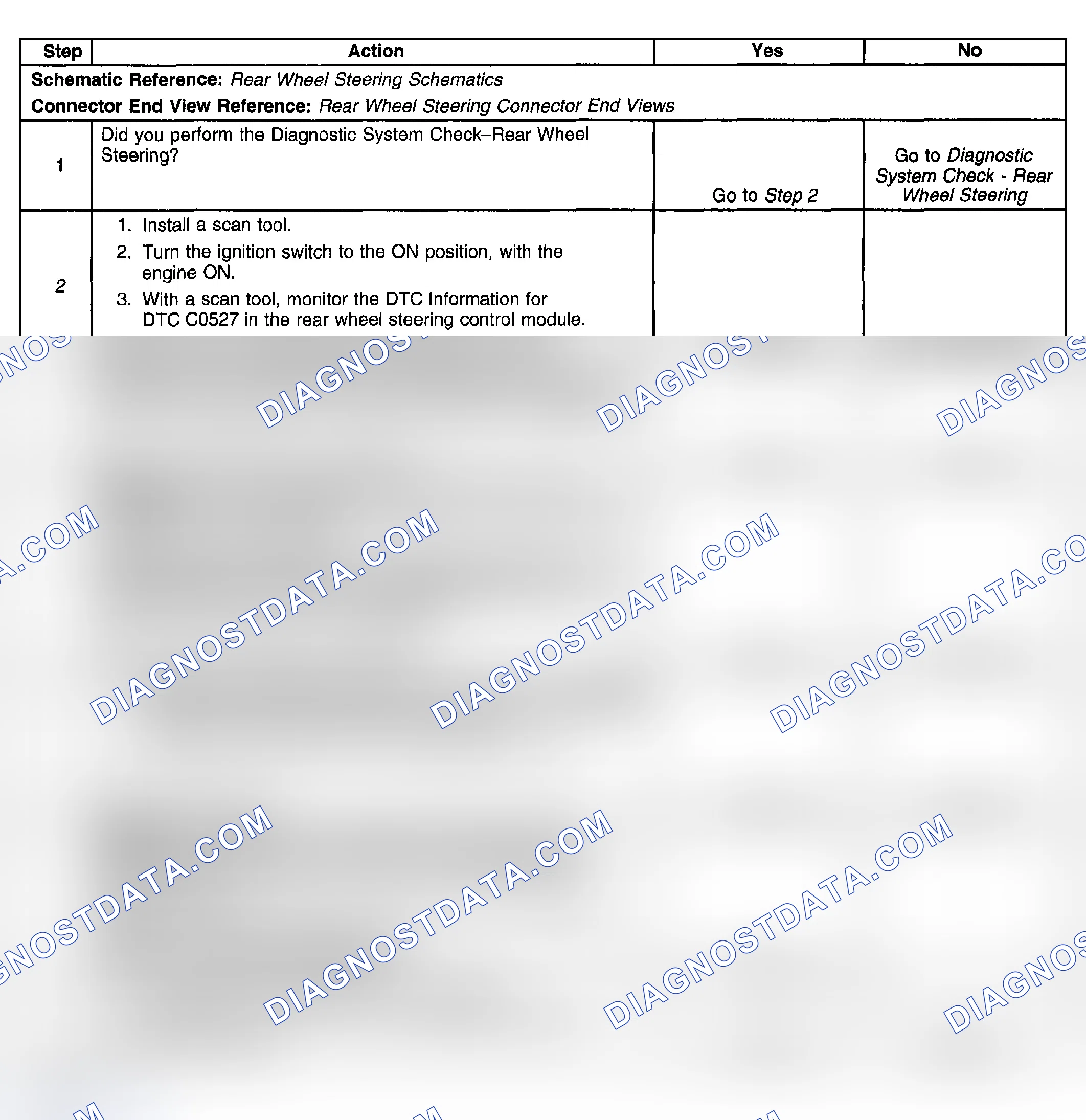 Scheme 47: Test Description