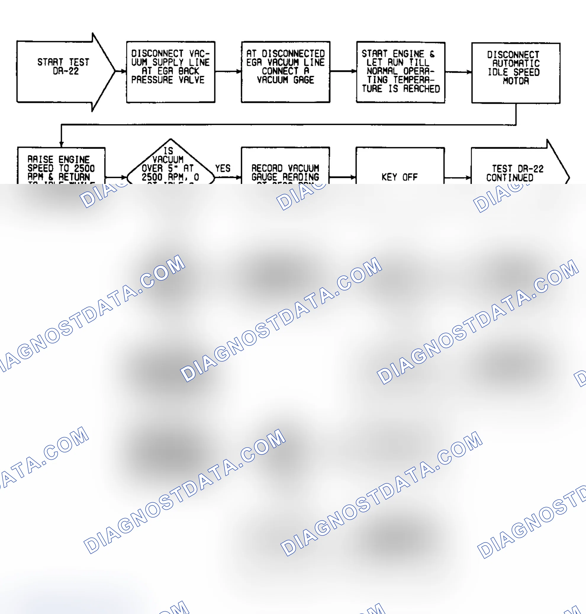 Scheme 409: DR22: Flow Chart (1 of 2)