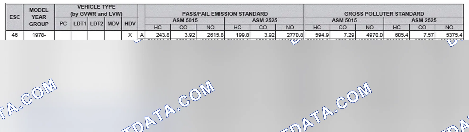 Scheme 2: California Emission Standards - Enhanced & Partially Enhanced Program Areas - Heavy Duty Vehicles (ASM Test)