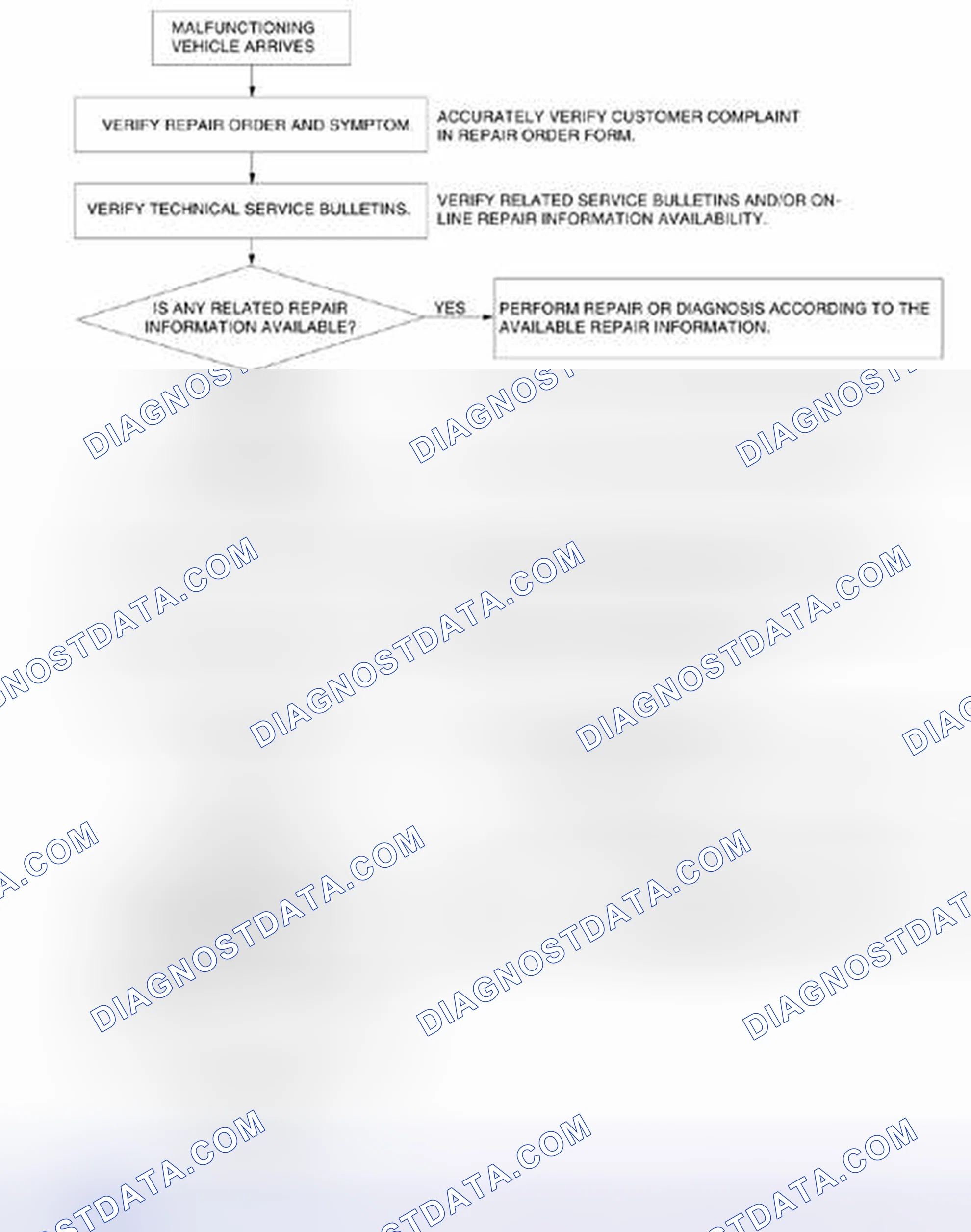 Scheme 243: Troubleshooting Procedure Flowchart