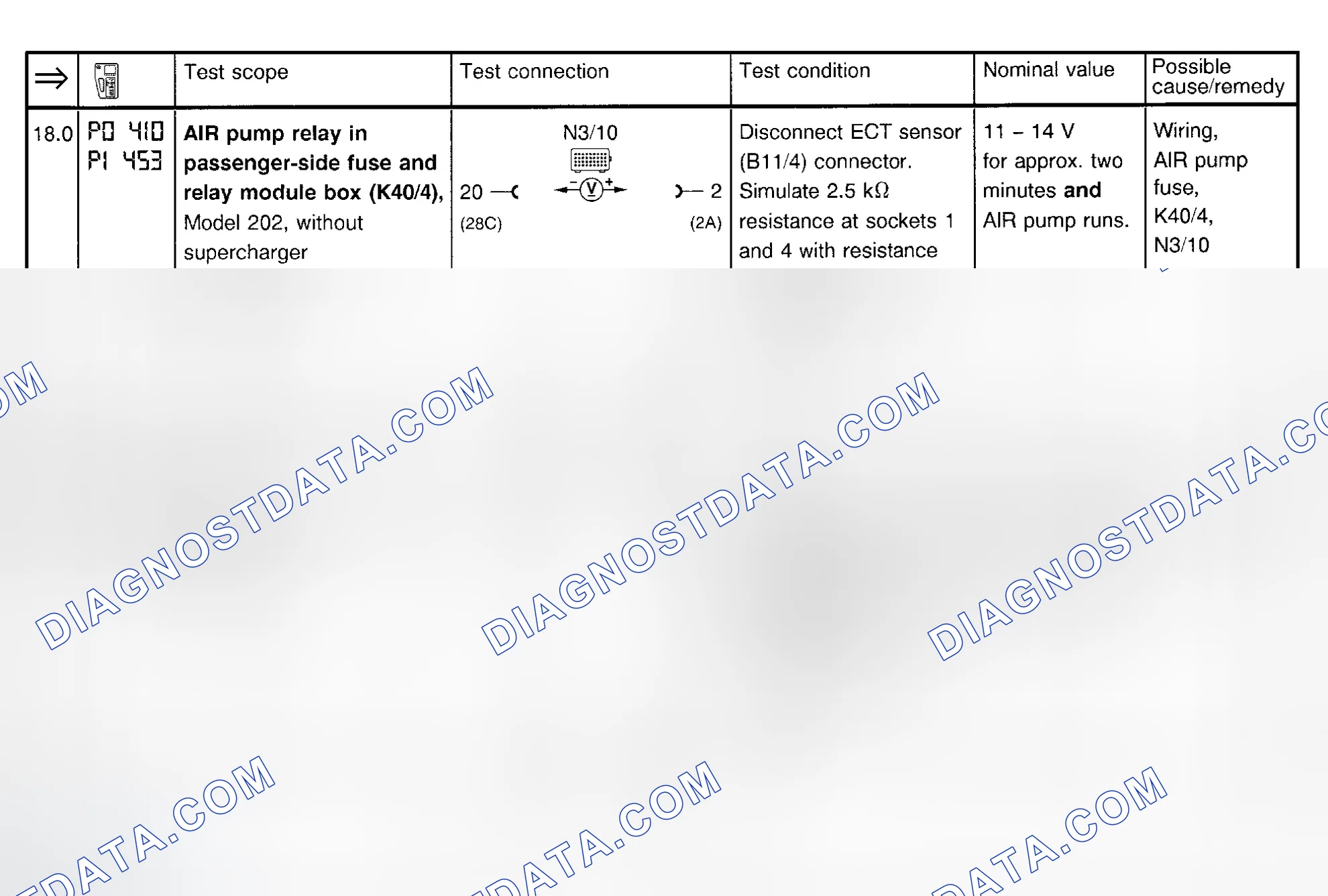 Scheme 29: Fuel Injection System Test (Steps 18.0 & 19.0)