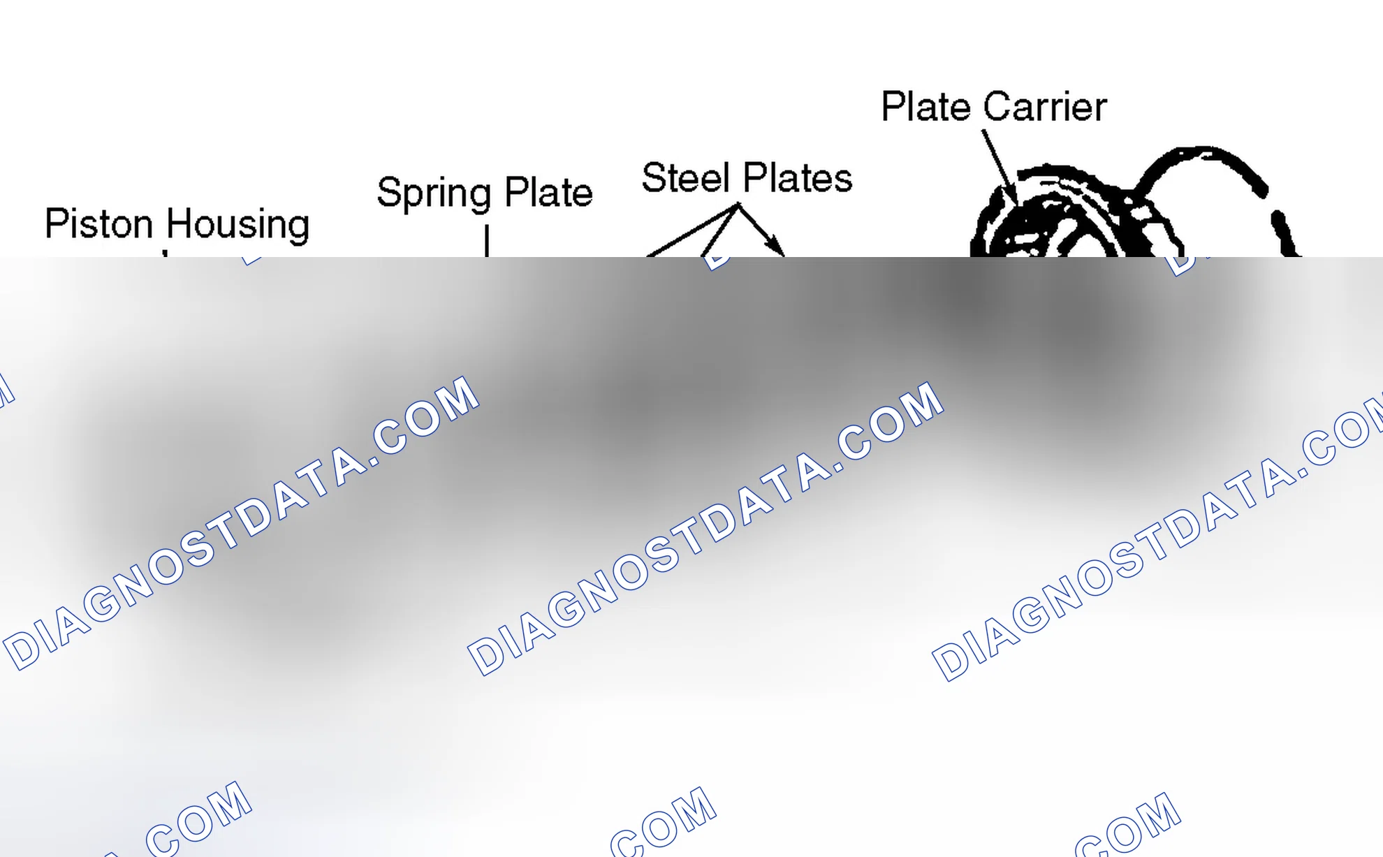 Scheme 23: Multi - Plate Clutches and Brakes