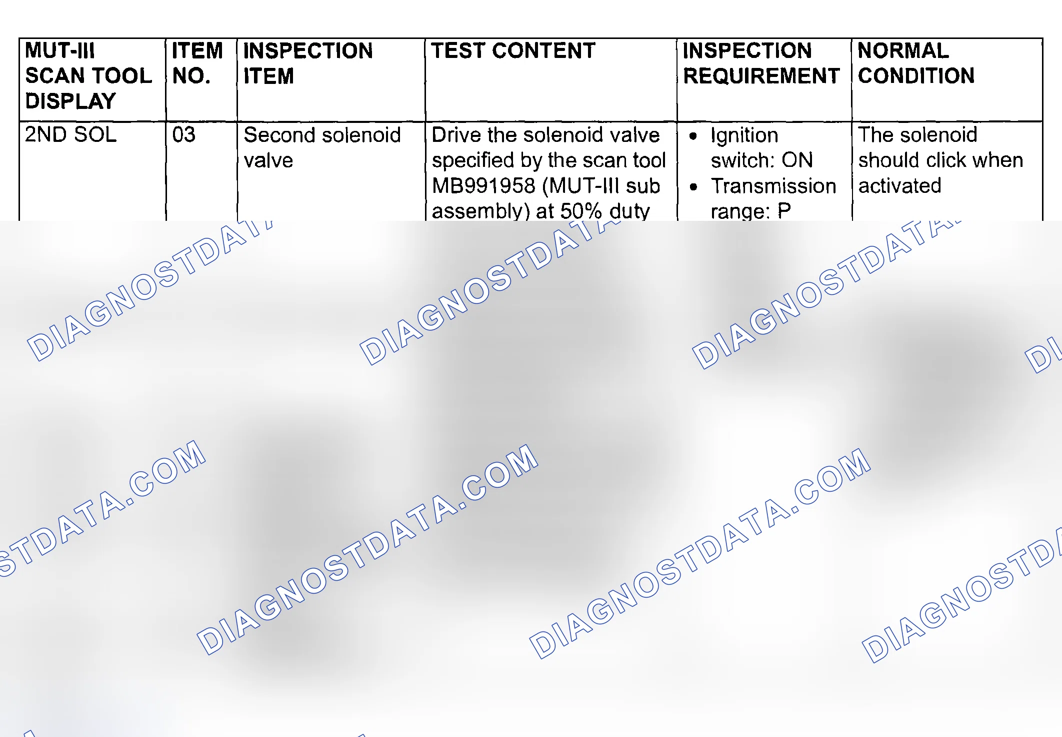 Scheme 557: ACTUATOR TEST REFERENCE TABLE