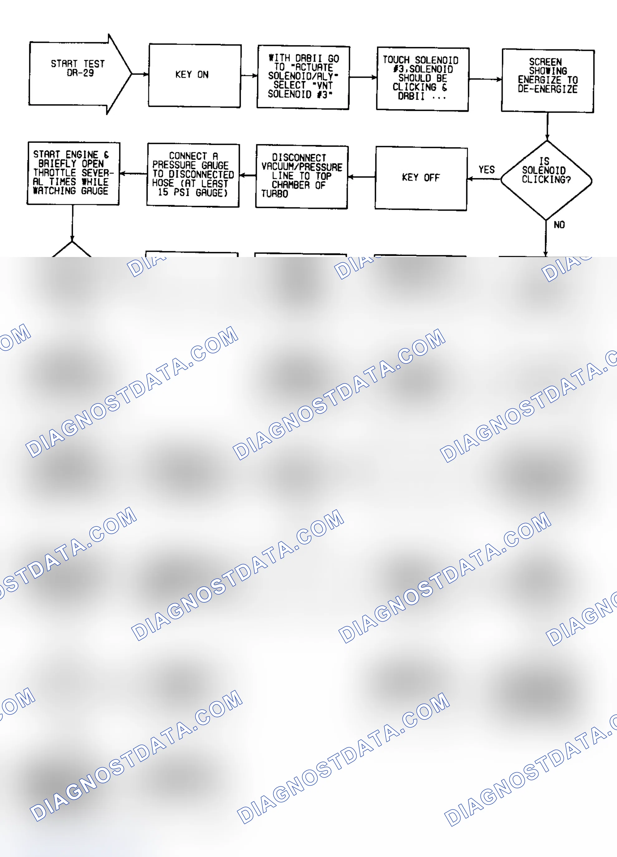 Scheme 422: DR29: Flow Chart (Turbo IV) (1 of 2)
