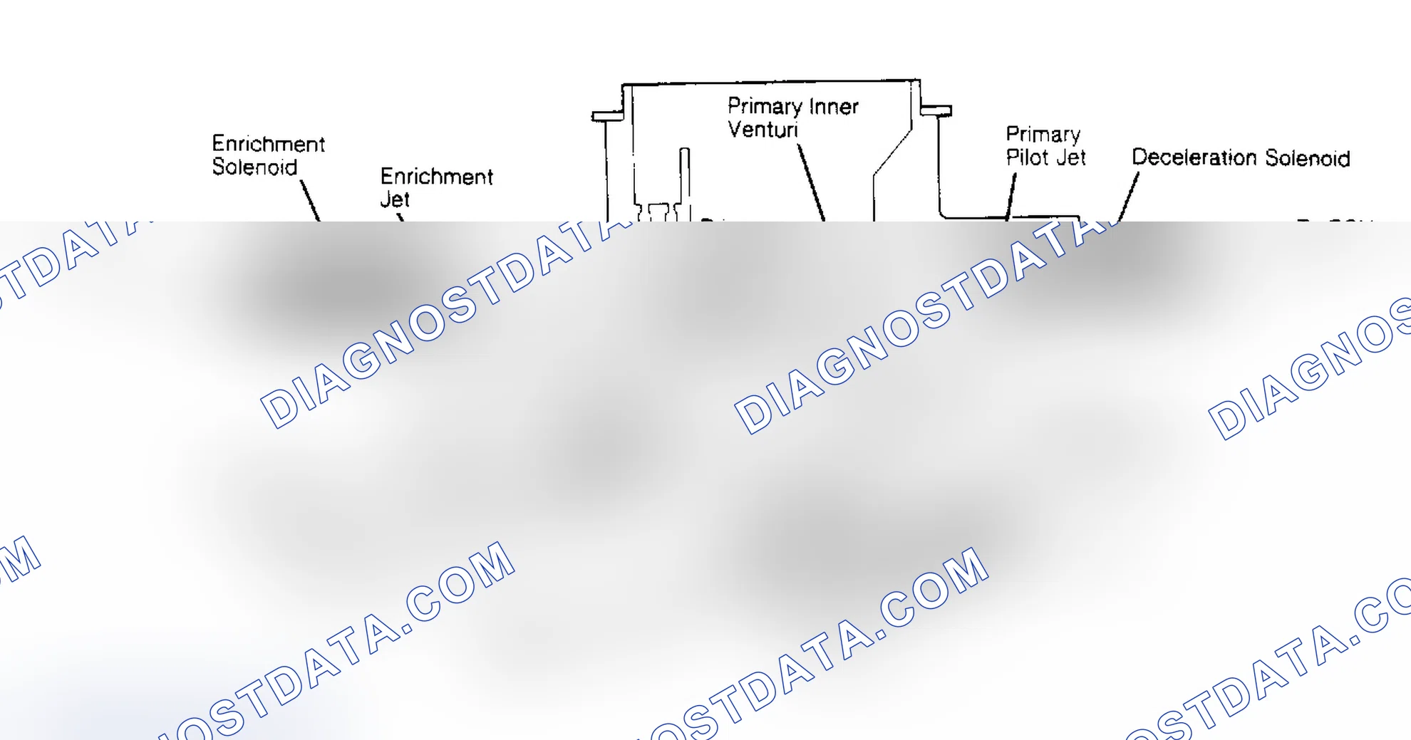 Scheme 60: Enrichment and Fuel Shut-Off (Deceleration) Solenoid