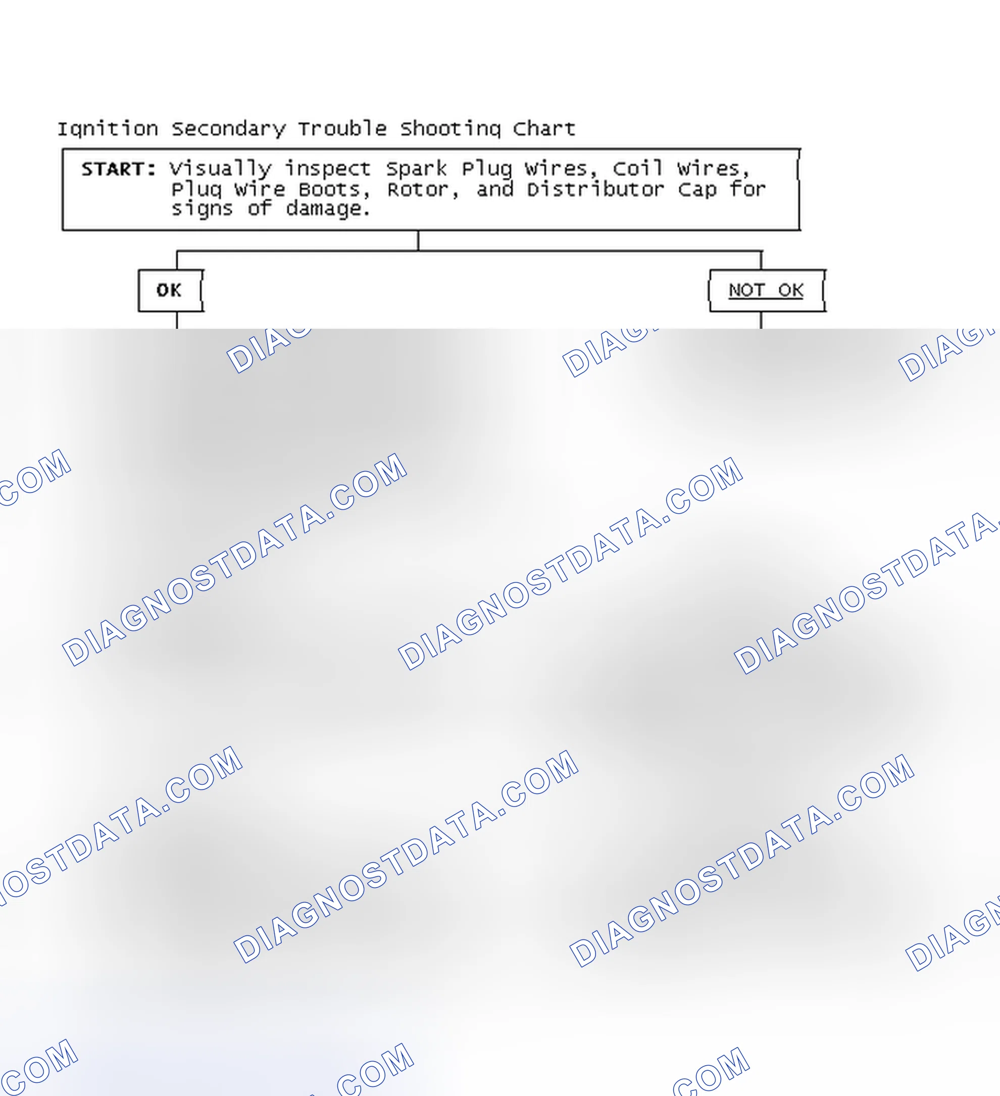 Scheme 1: Ignition Secondary Trouble Shooting Chart