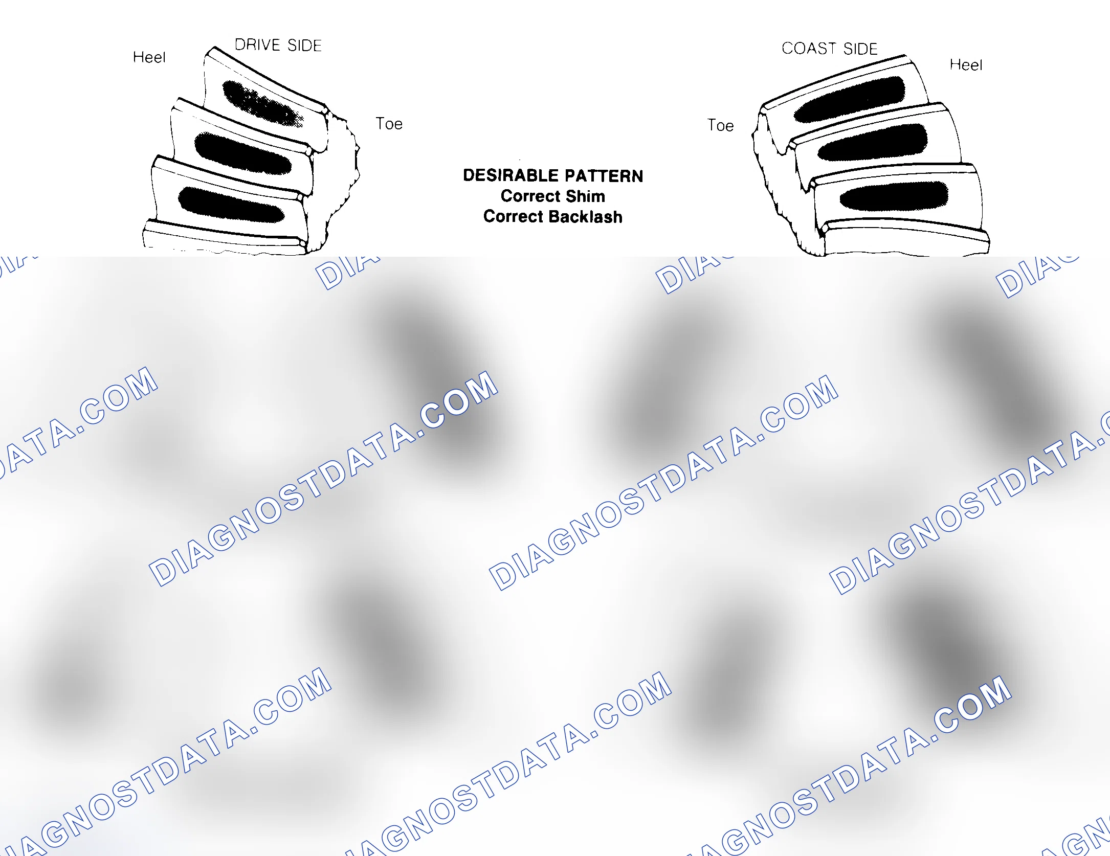 Scheme 1: Drive Axle Gear Tooth Patterns