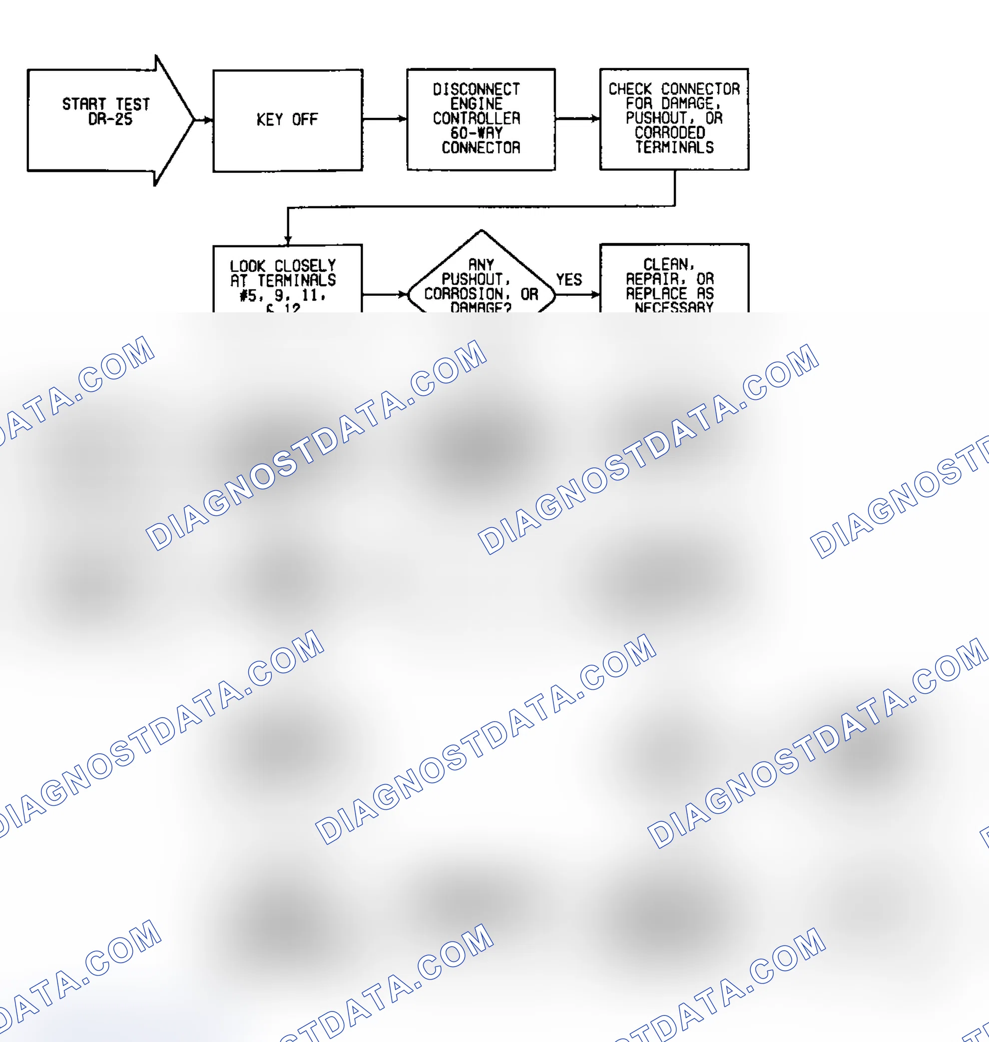 Scheme 315: DR25: Flow Chart (1 of 6)