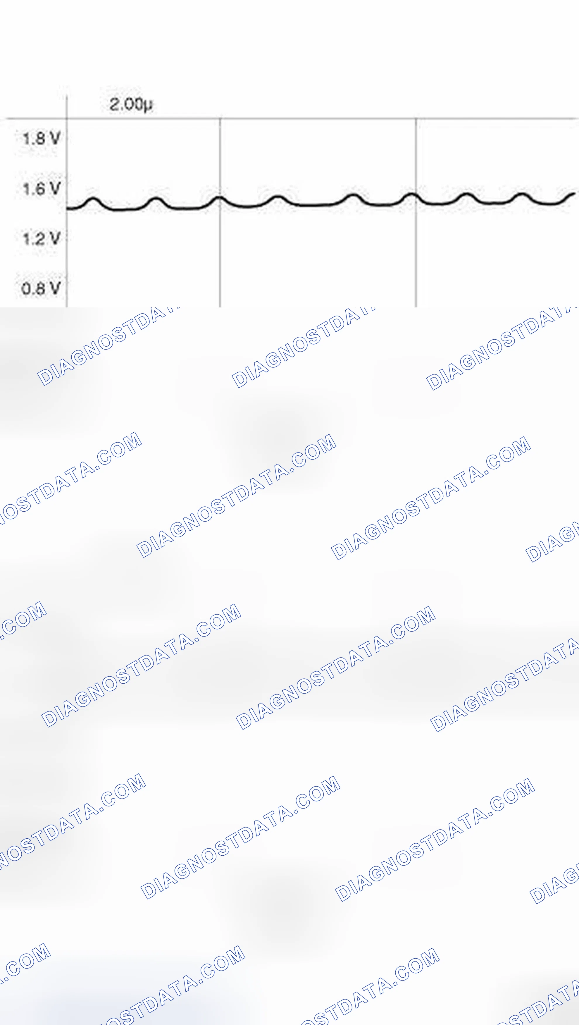 Scheme 54: Diagnostic Test
