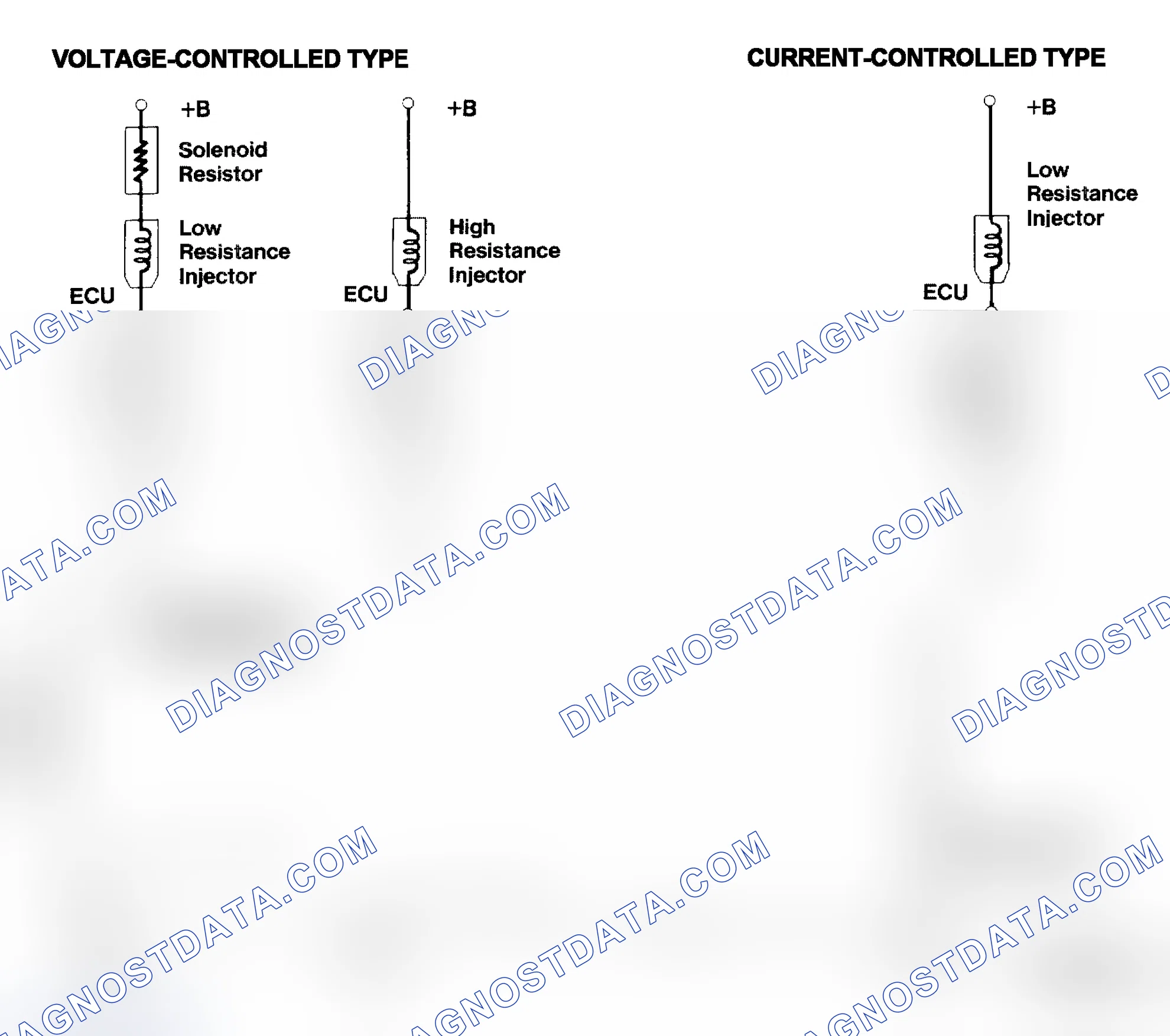Scheme 4: Injector Driver Types - Current and Voltage