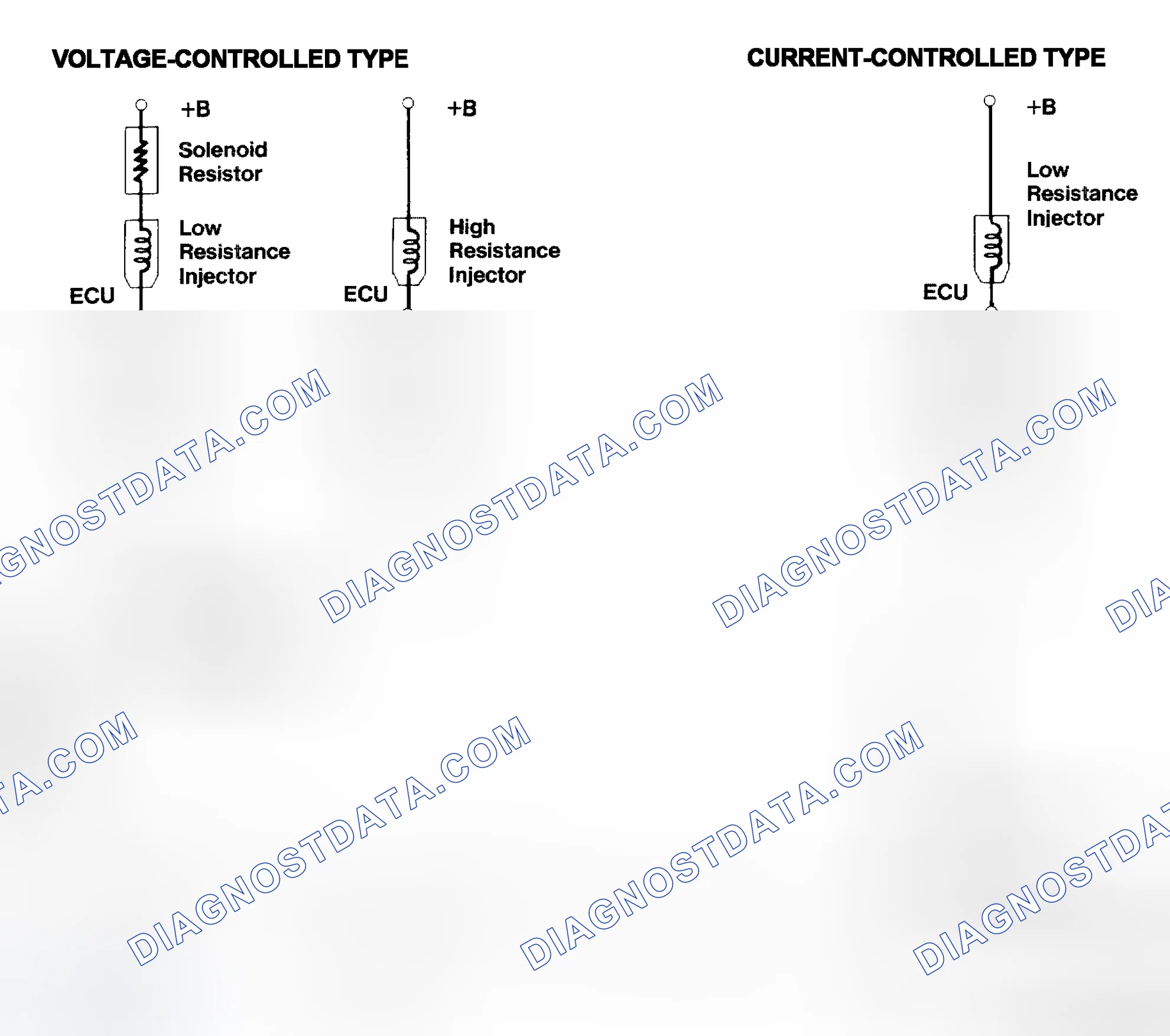 Scheme 4: Injector Driver Types - Current and Voltage