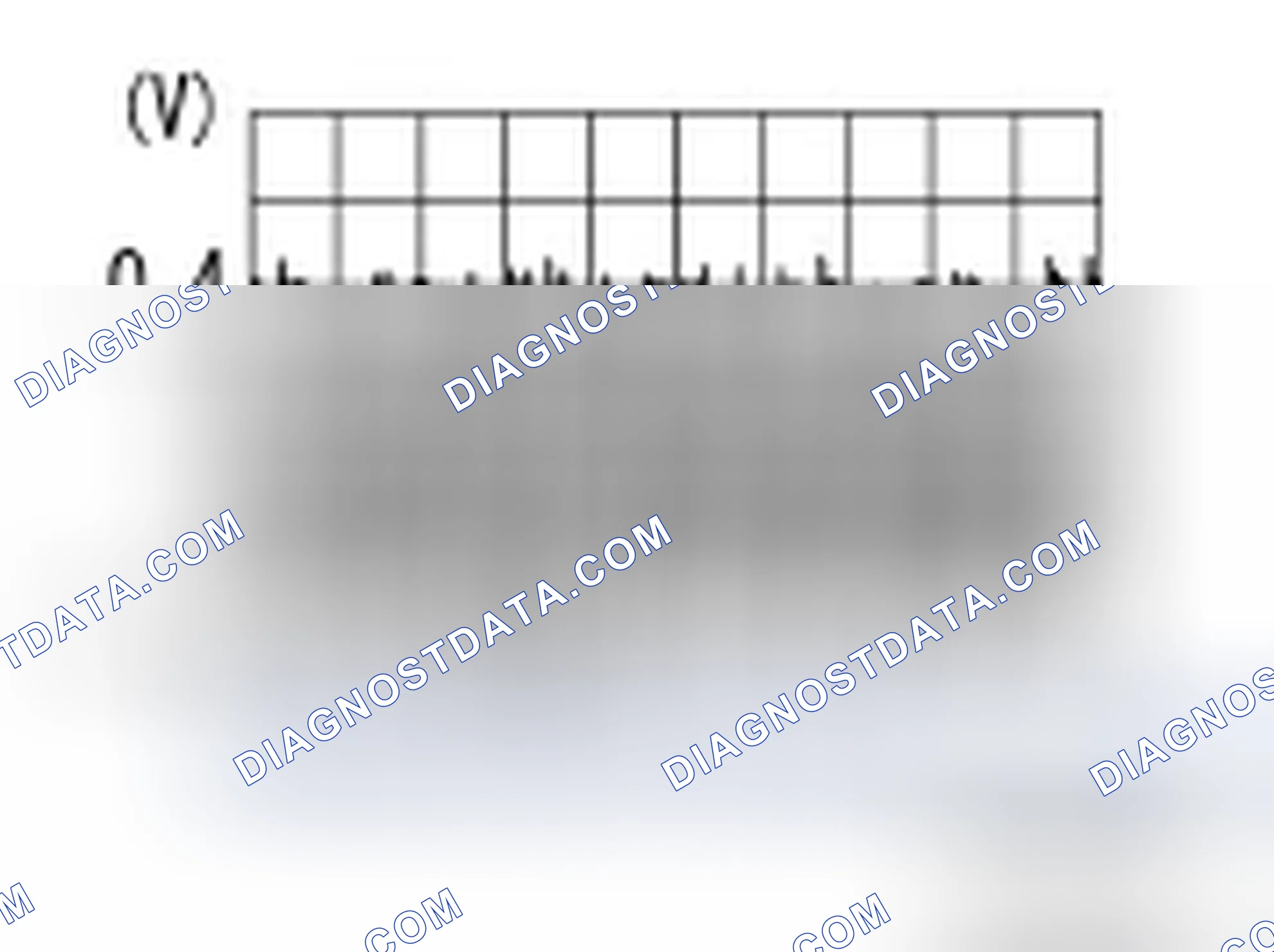 Scheme 10: Diagnosis Procedure