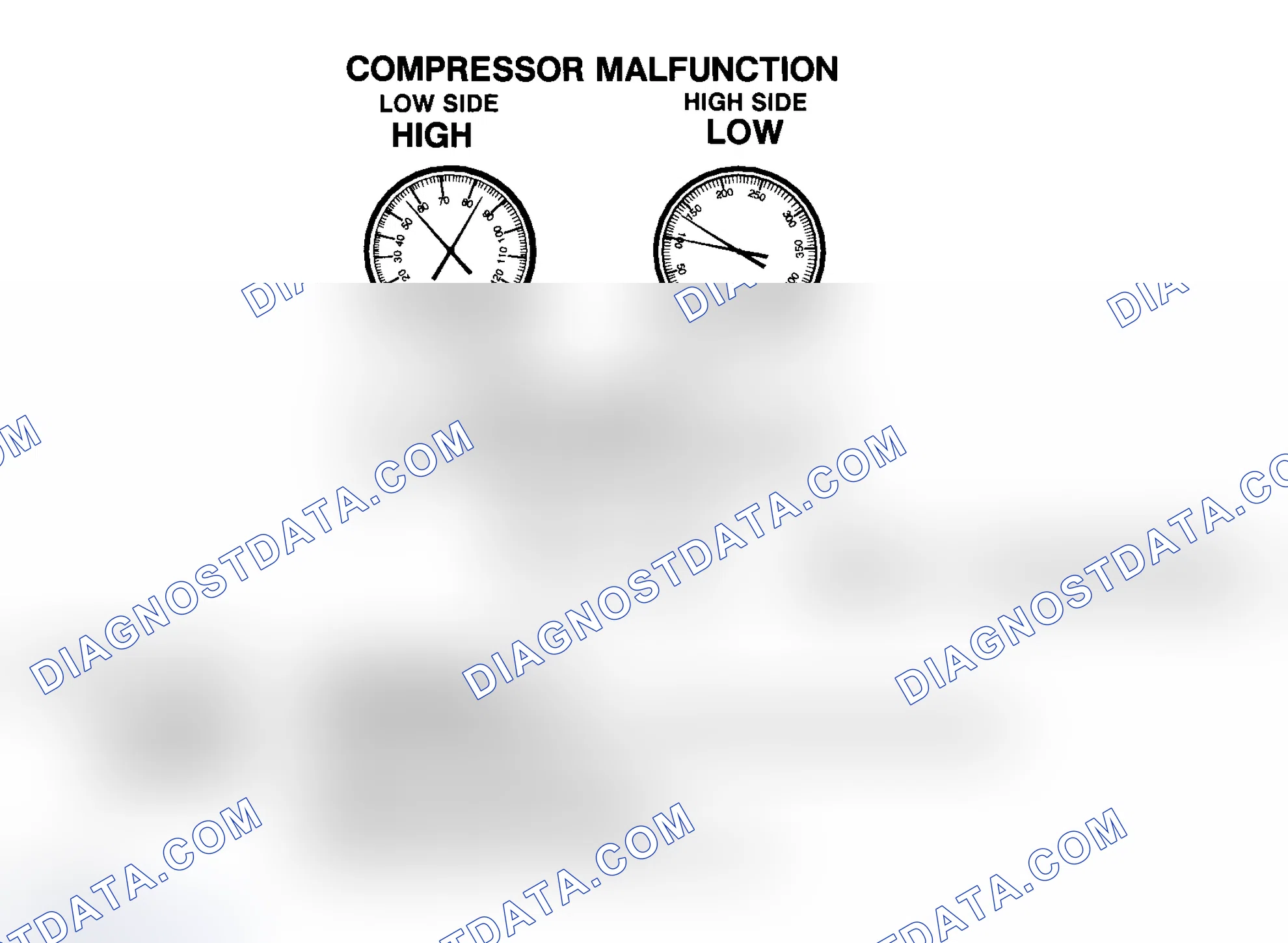 Scheme 16: Compressor Malfunction
