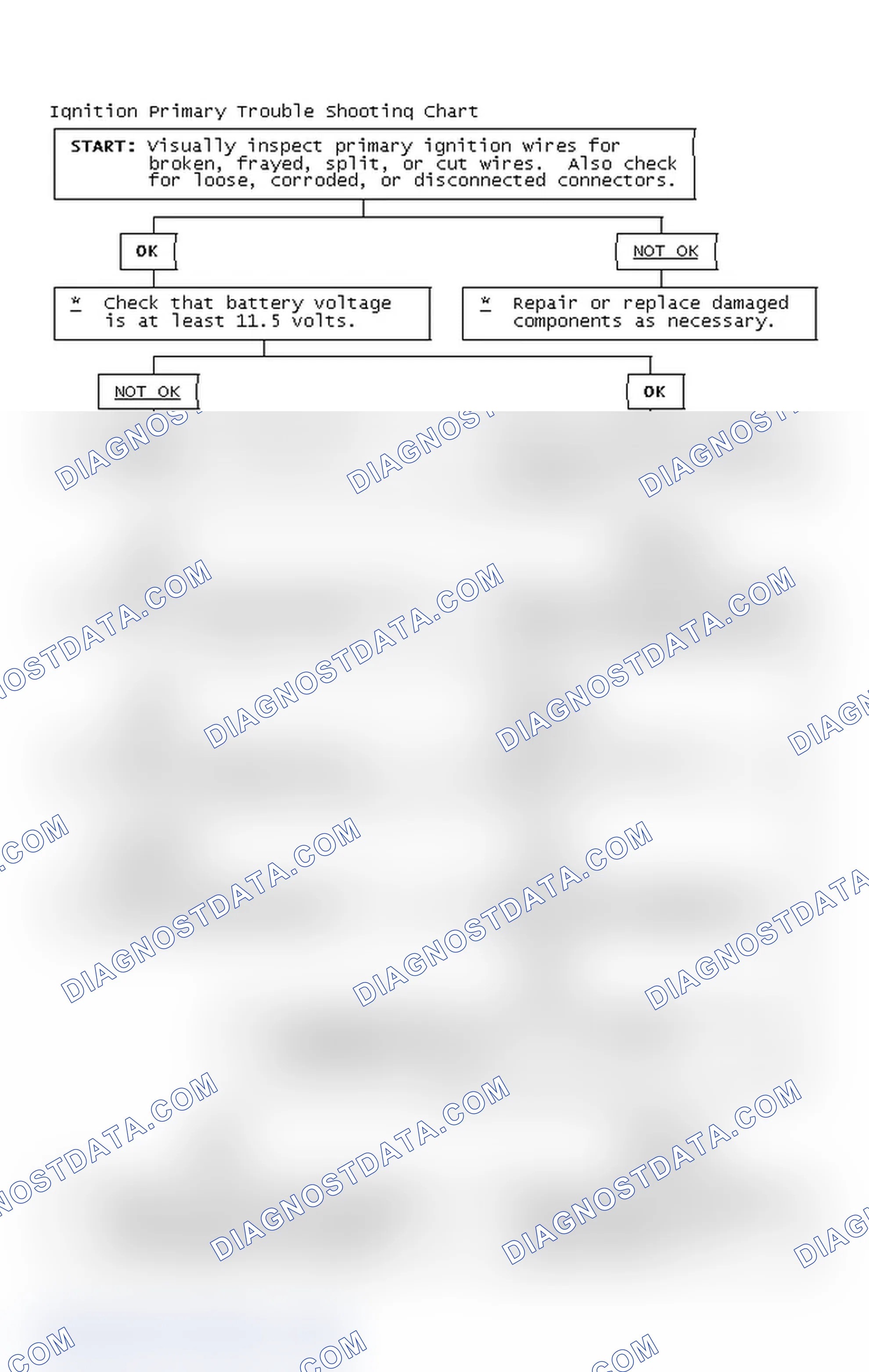 Scheme 4: Ignition Primary Trouble Shooting Chart