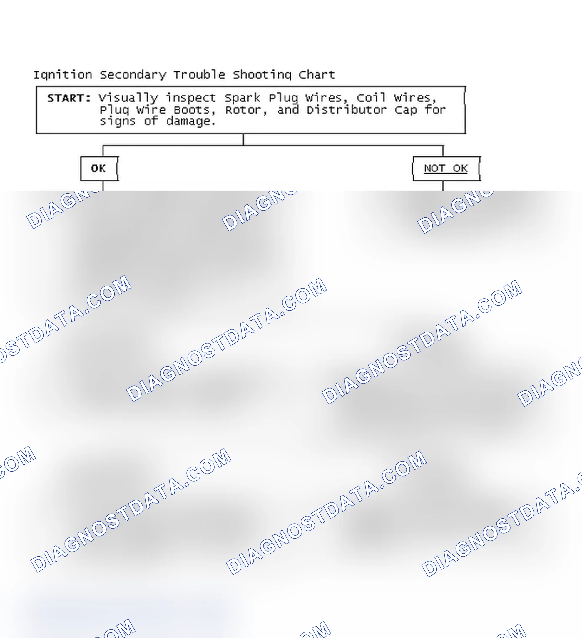 Scheme 3: Ignition Secondary Trouble Shooting Chart