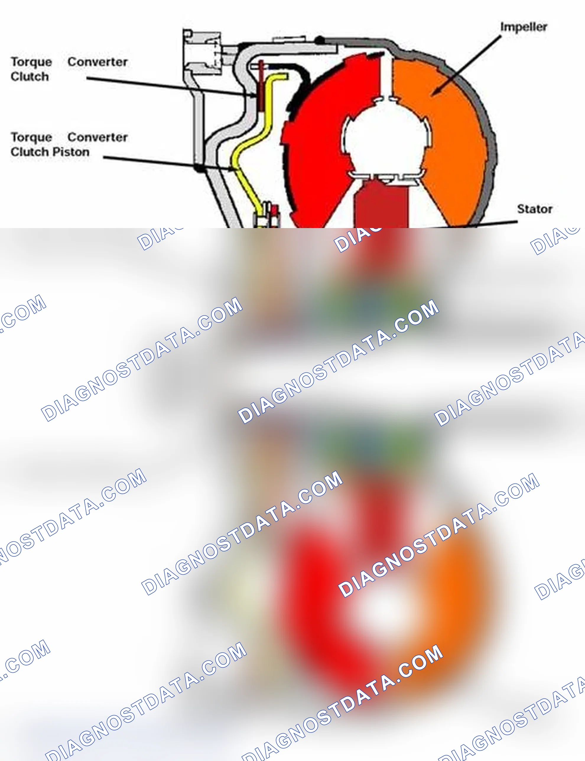 Scheme 134: Lock-Up Torque Converter