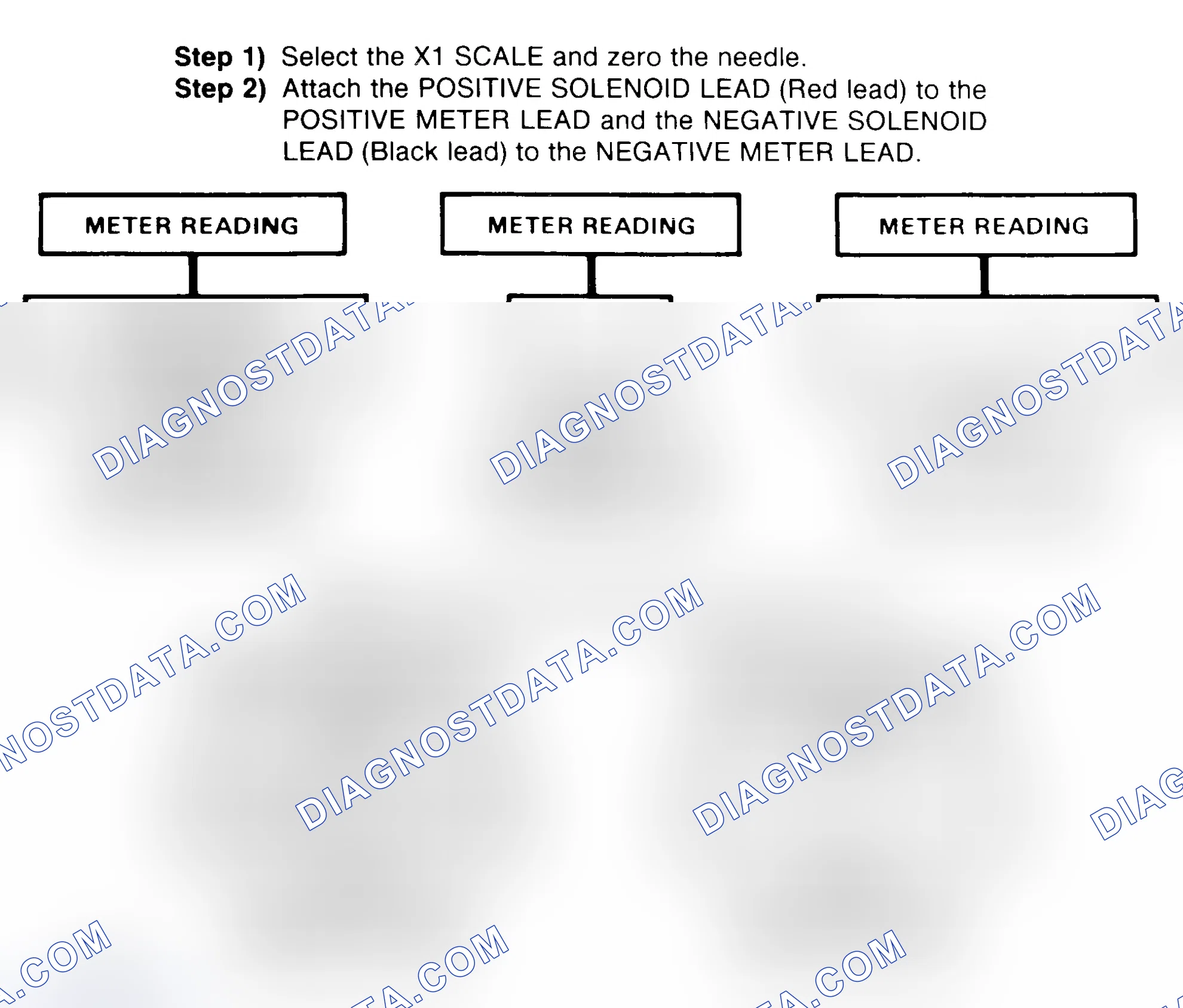 Scheme 2: DIODE CHECK & SOLENOID TEST