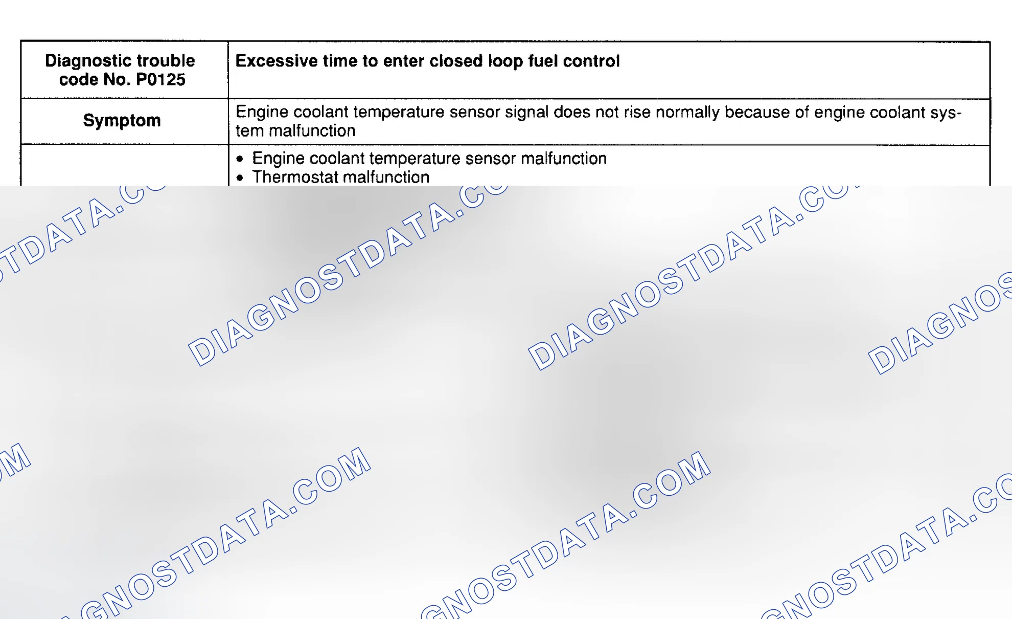 Scheme 14: DTC P0125: EXCESSIVE TIME TO ENTER CLOSED LOOP FUEL CONTROL
