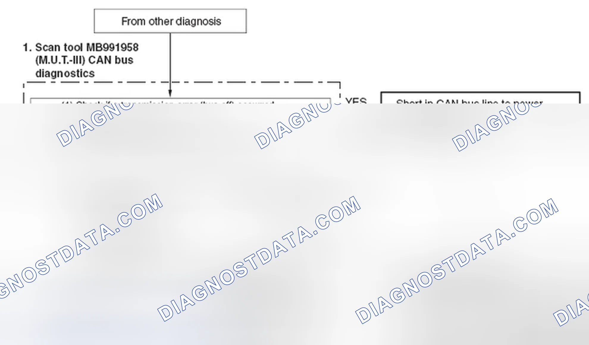 Scheme 508: CAN BUS LINE DIAGNOSTIC FLOW