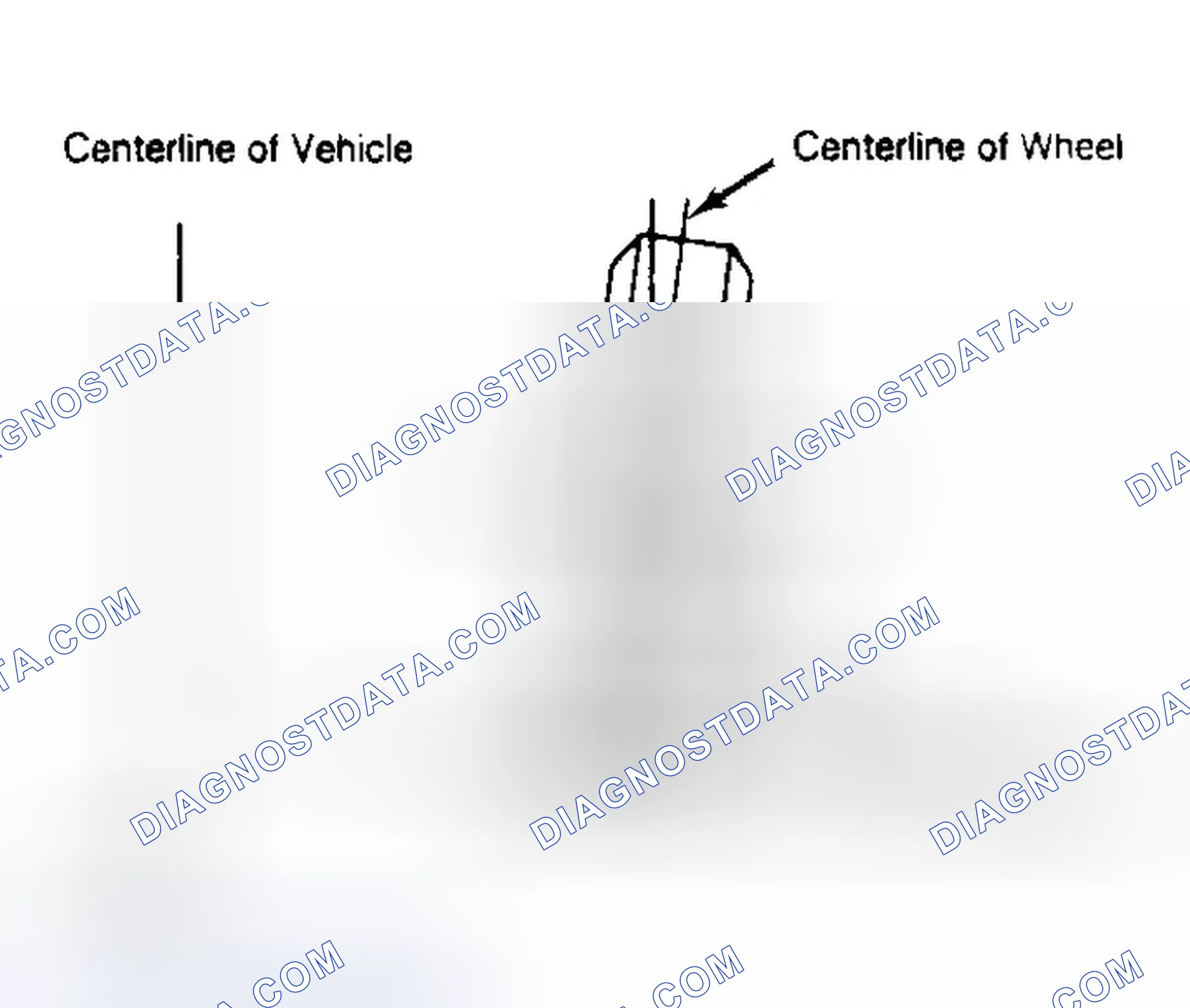Scheme 4: Determining Camber Angle
