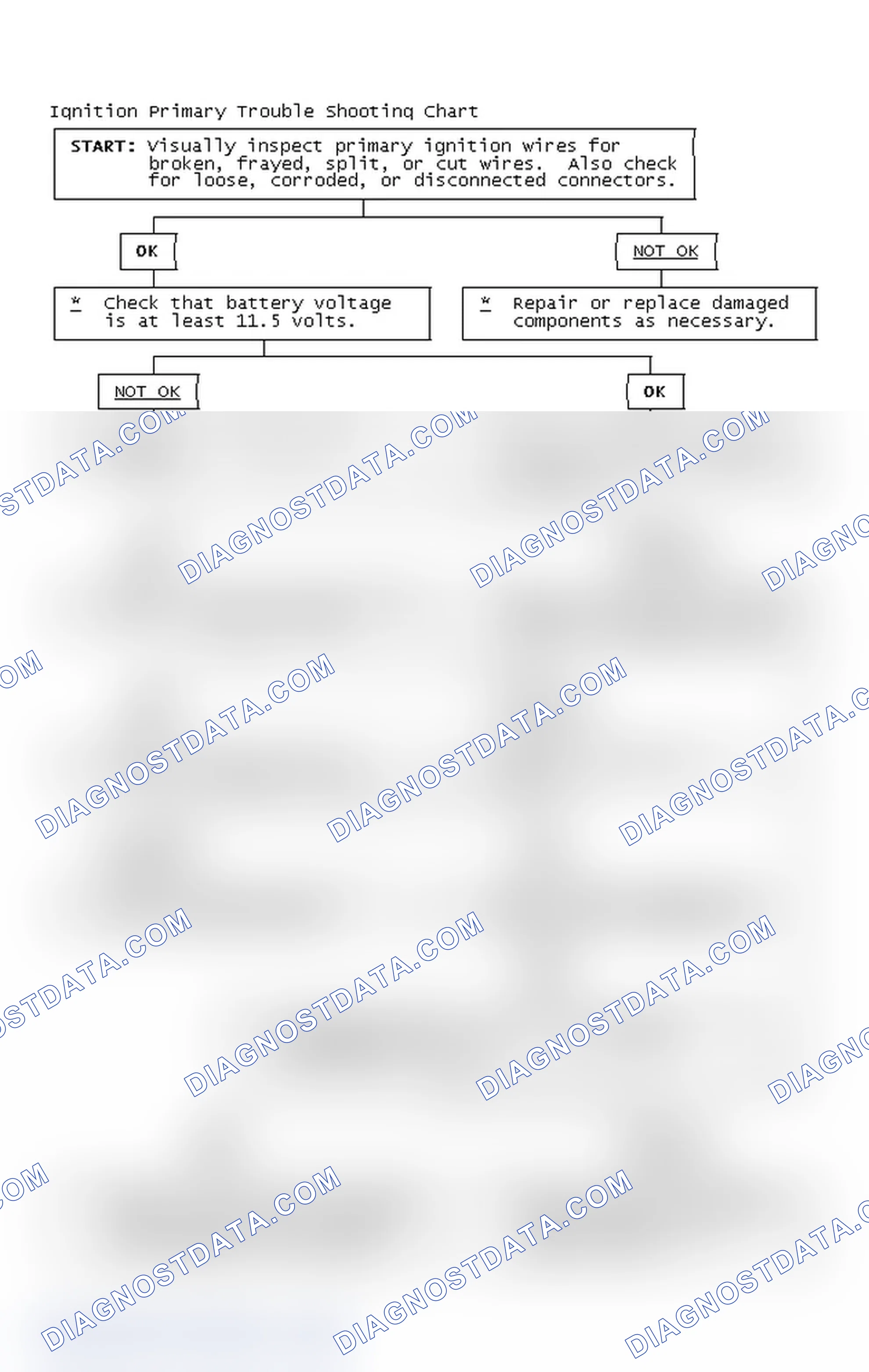 Scheme 4: Ignition Primary Trouble Shooting Chart