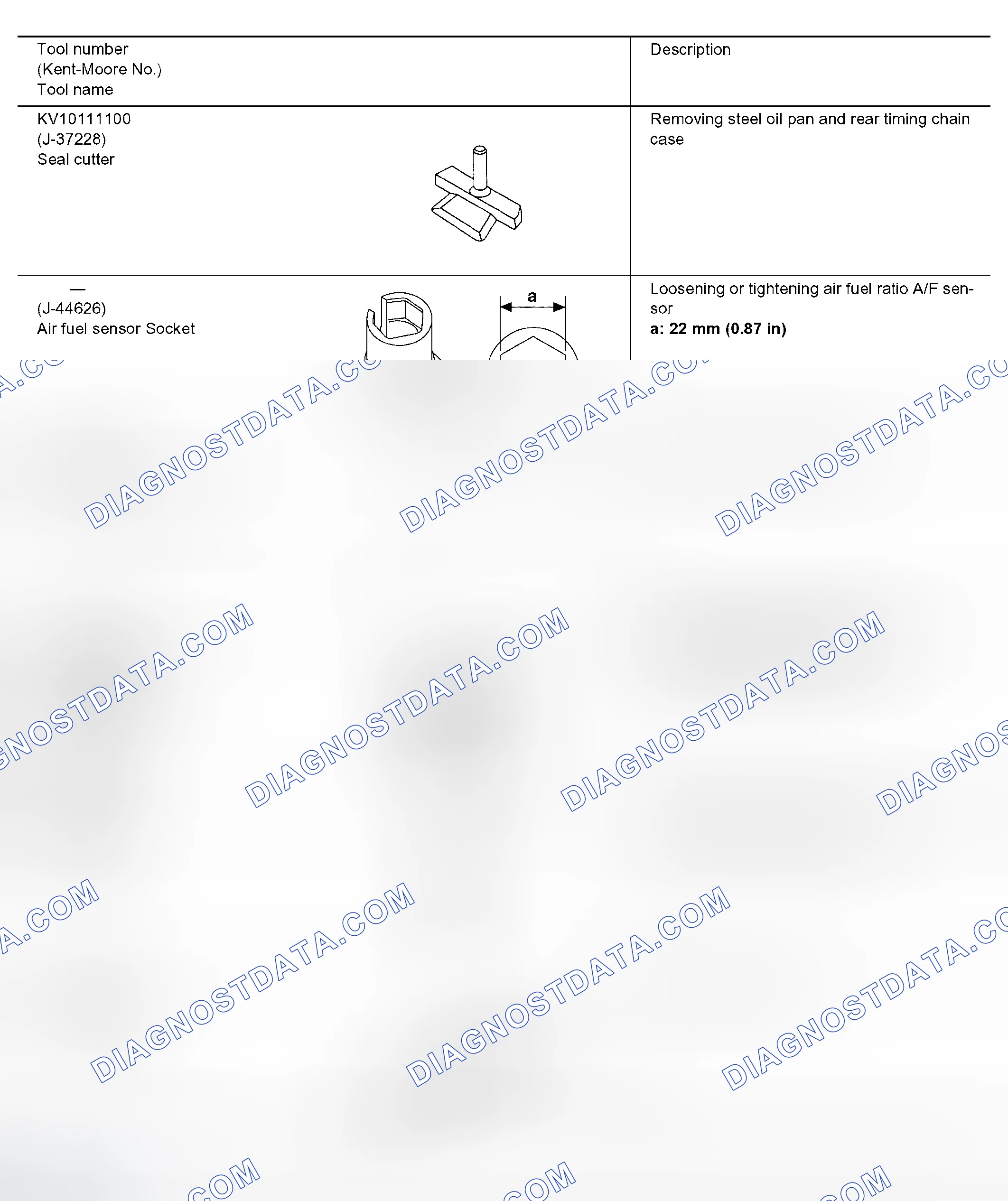 Scheme 164: Special Service Tools
