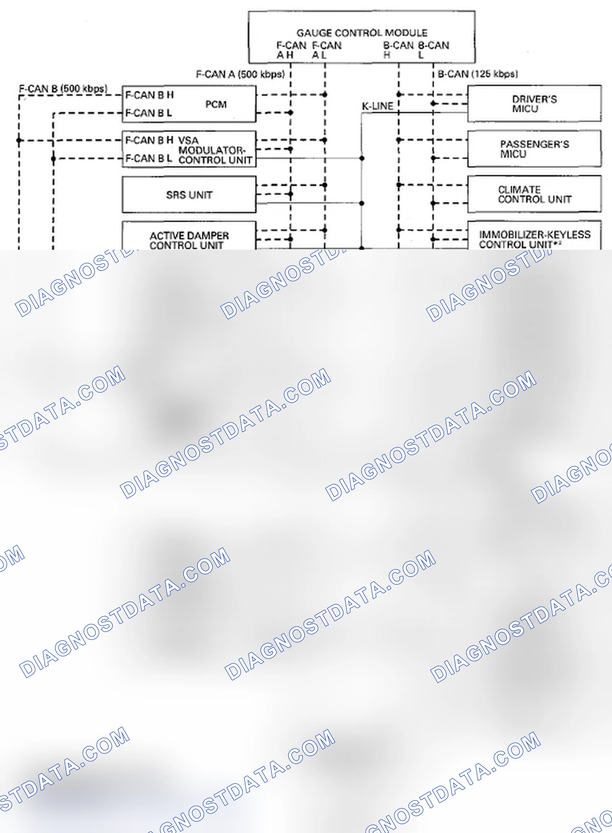 Scheme 36: Self-Diagnostic Function (On-Board Diagnosis)