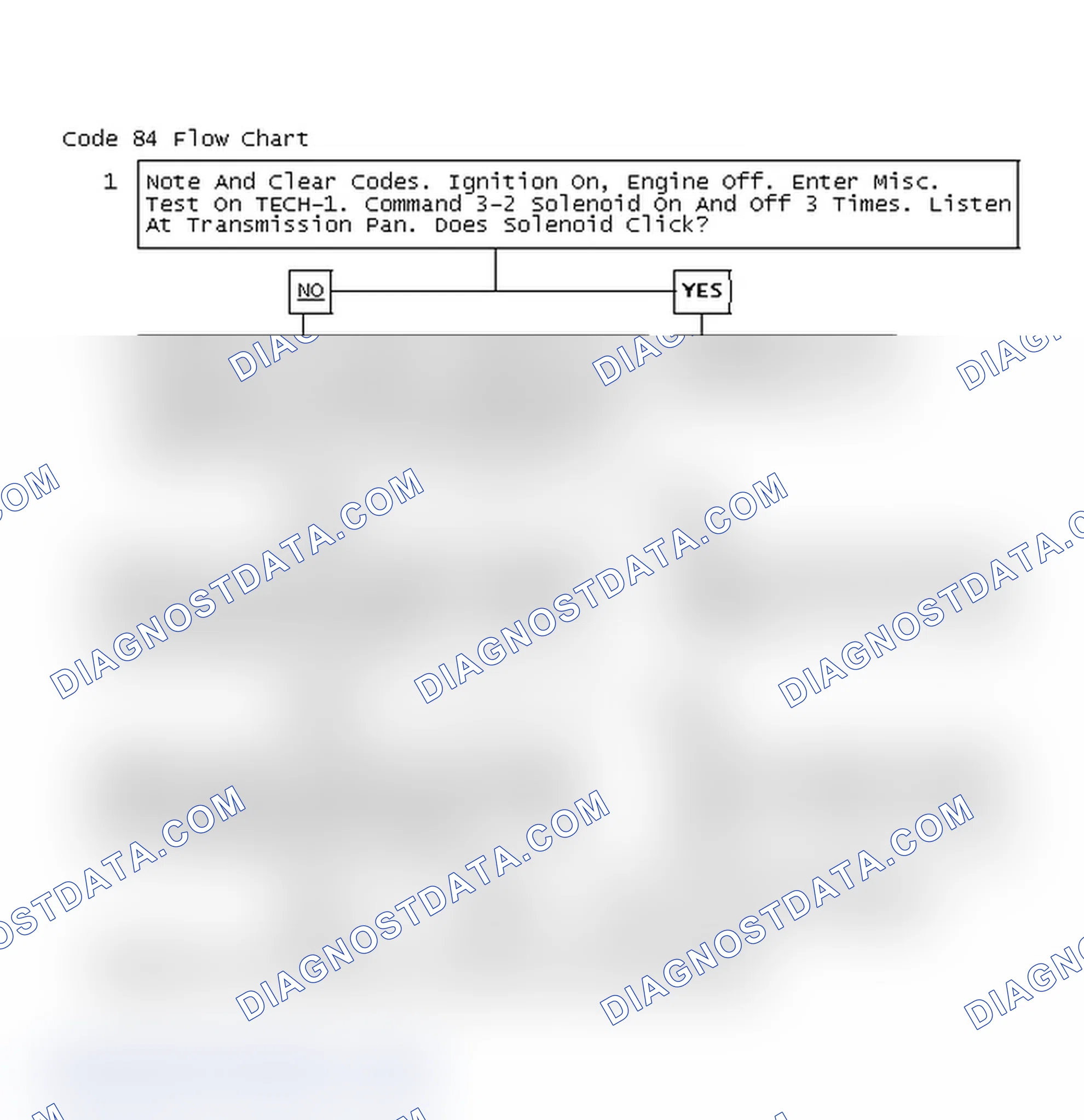 Scheme 90: Code 84 Flow Chart