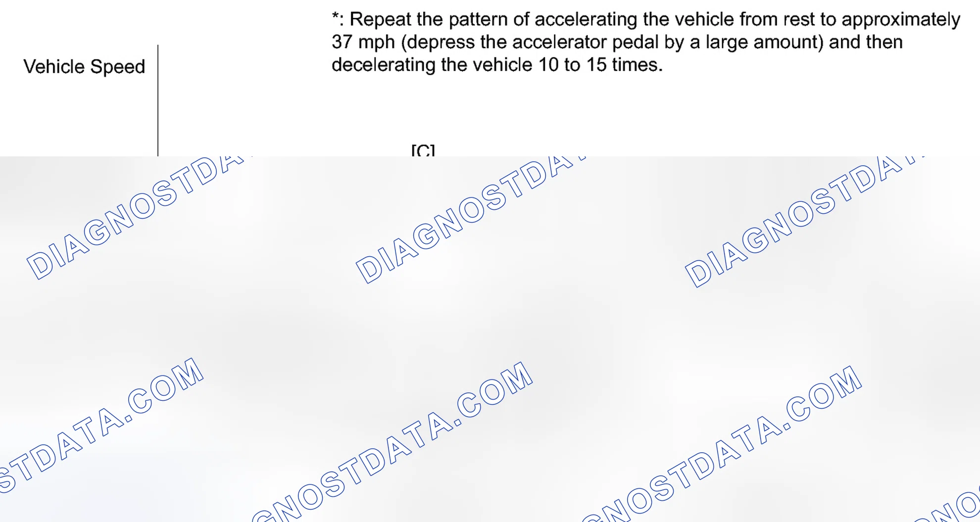 Scheme 160: CONFIRMATION DRIVING PATTERN