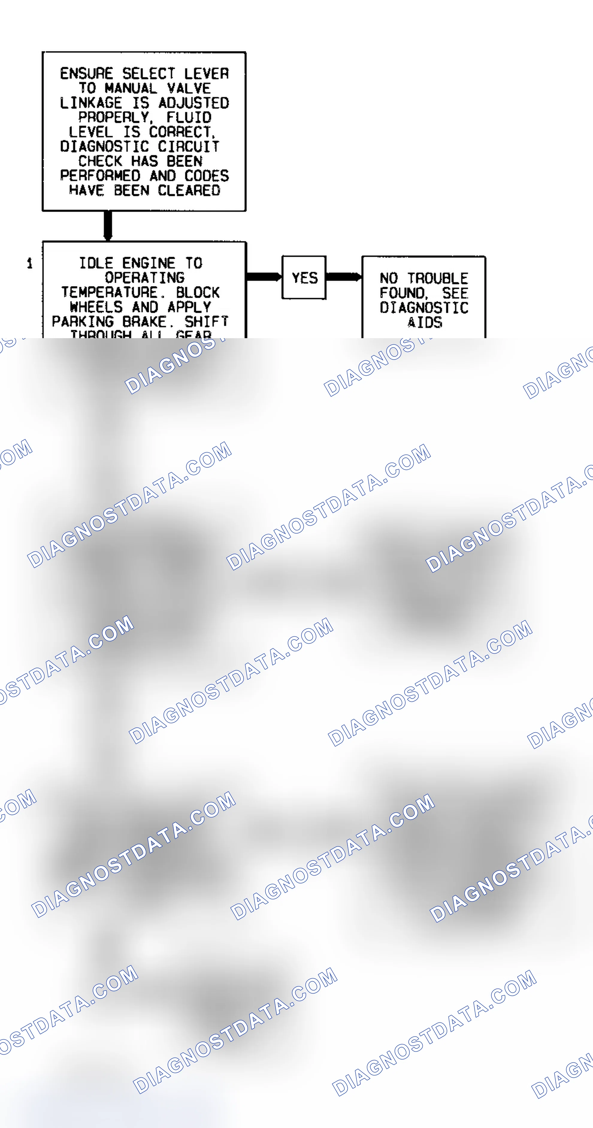 Scheme 306: Code 28 Schematic (All Models) Transmission Range Pressure Switch
