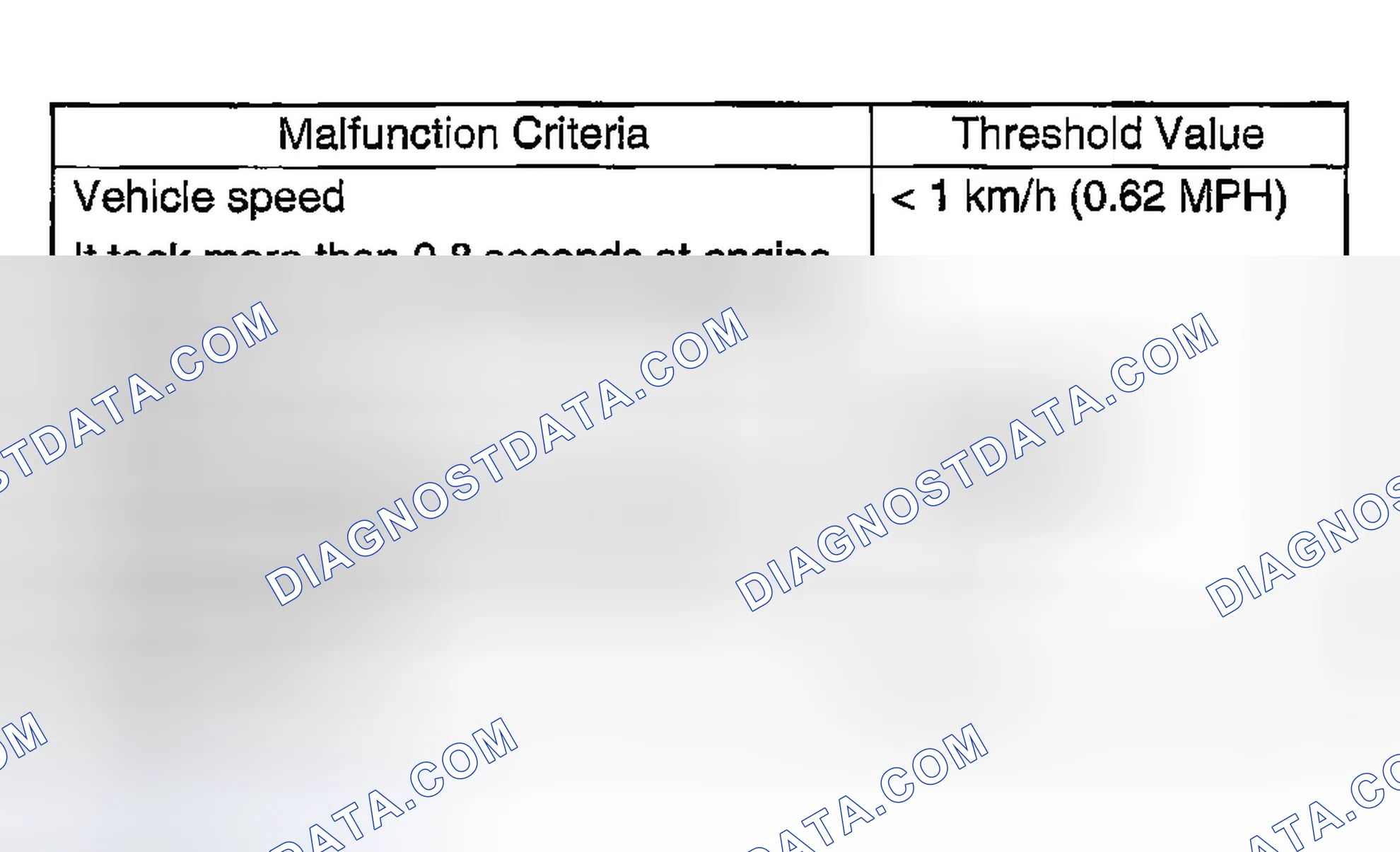 Scheme 2551: DIAGNOSTIC METHOD