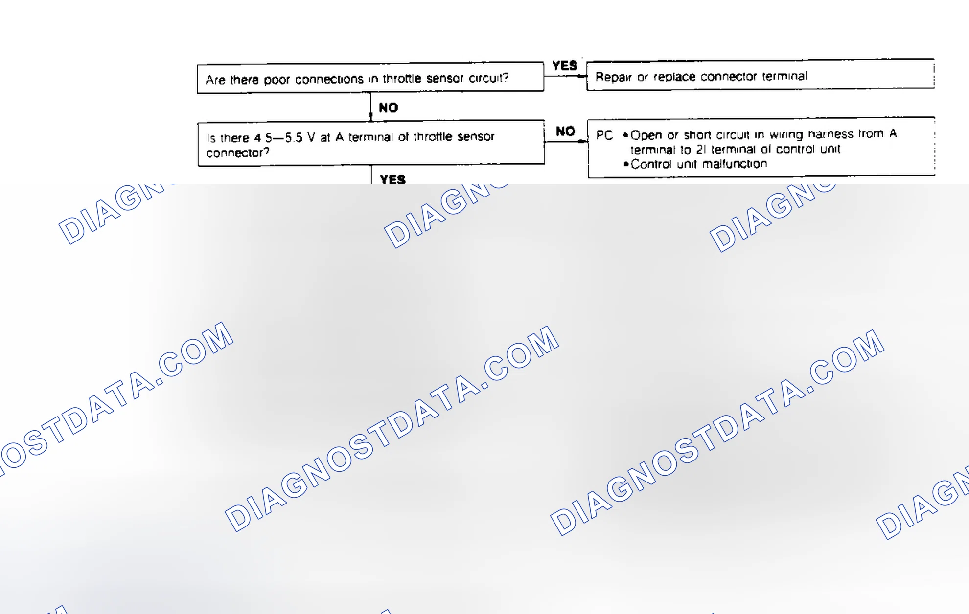Scheme 27: CODE 12: THROTTLE SENSOR