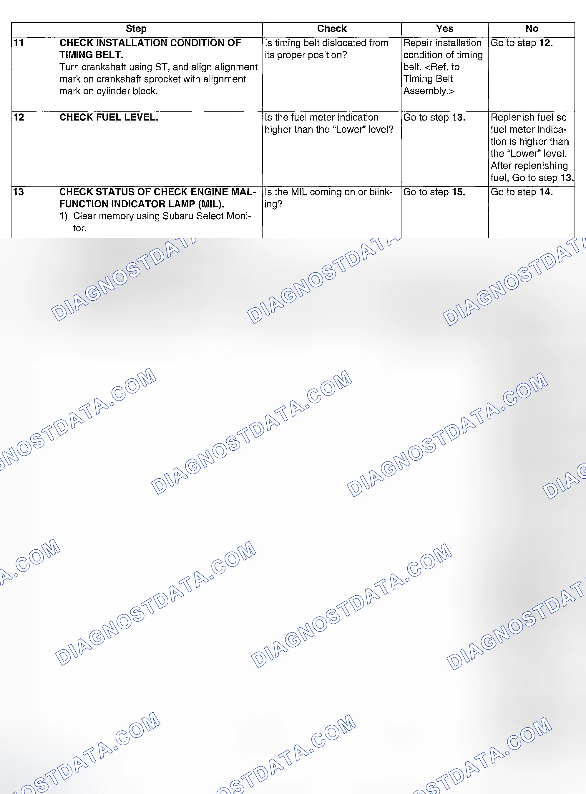 Scheme 129