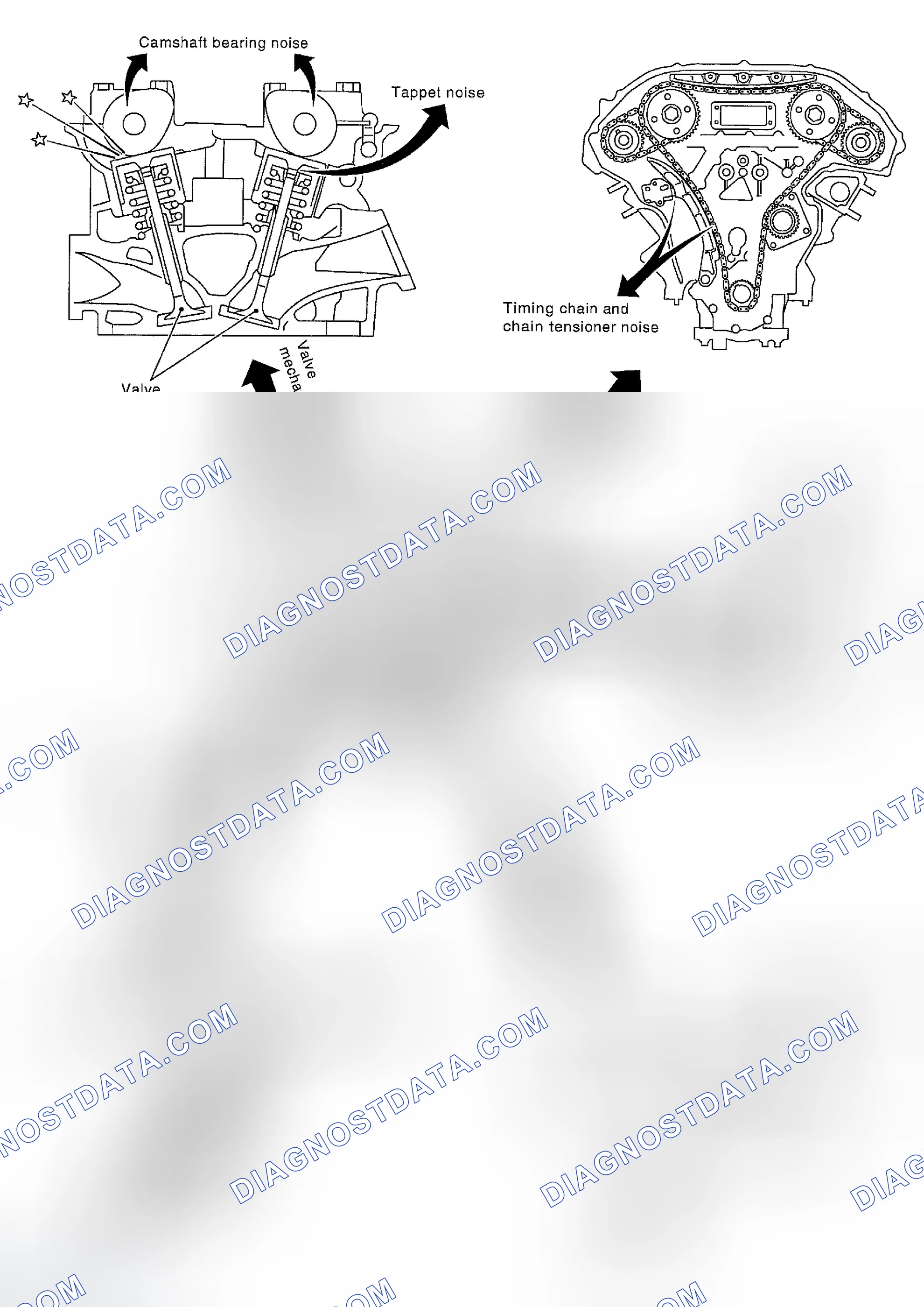 Scheme 307: NVH Troubleshooting - Engine Noise